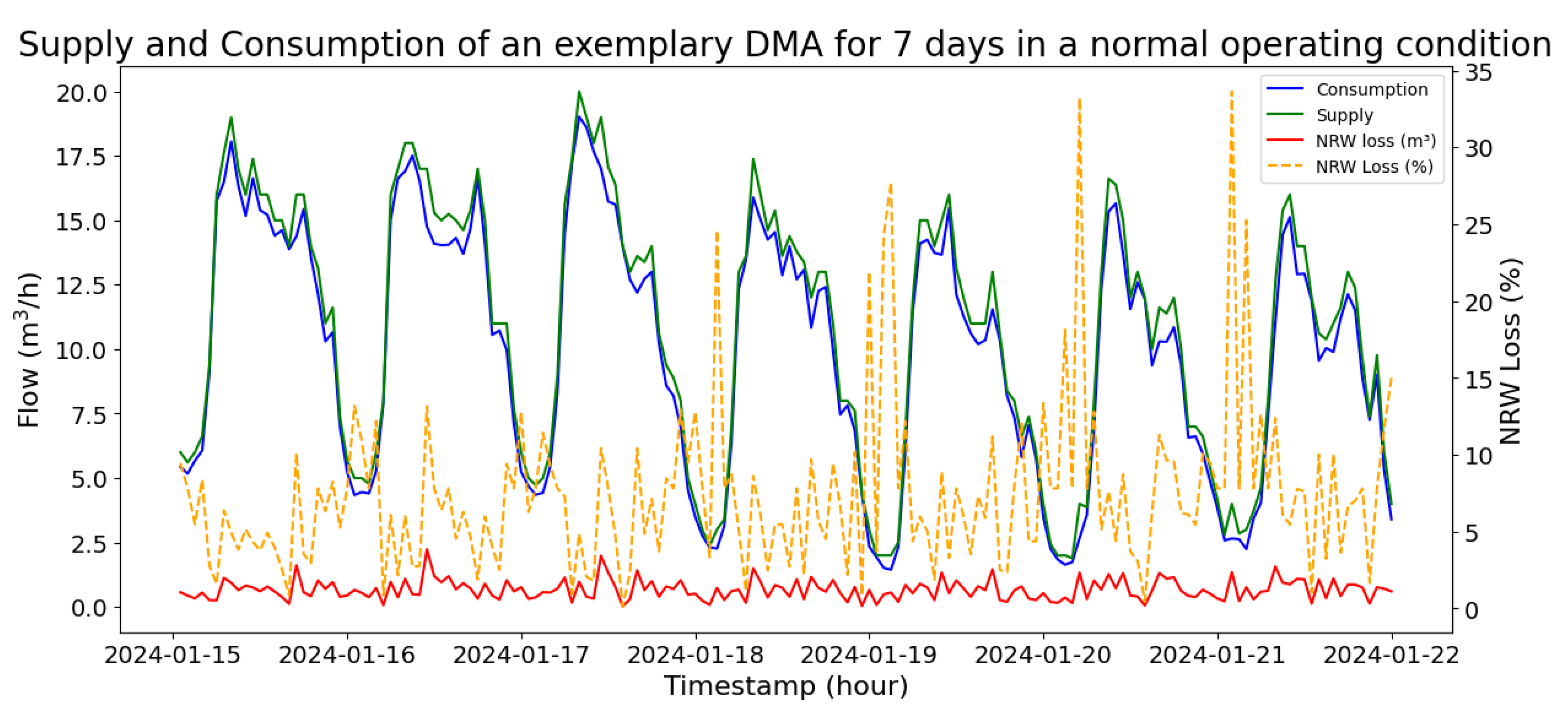 Preprints 195014 g001
