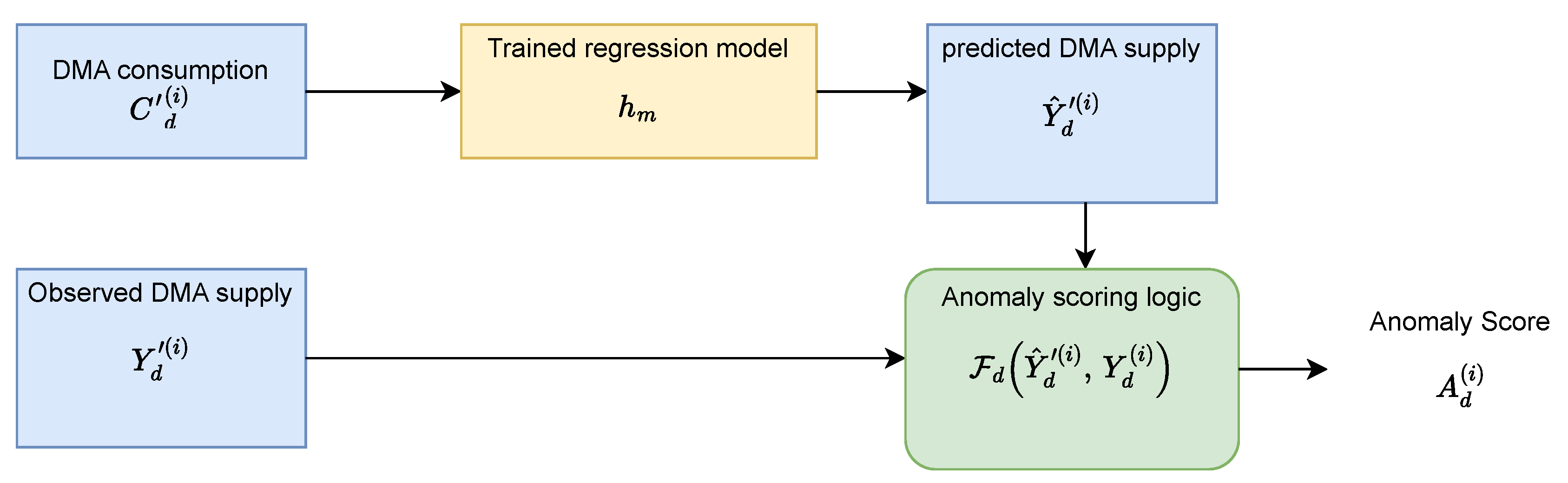 Preprints 195014 g002
