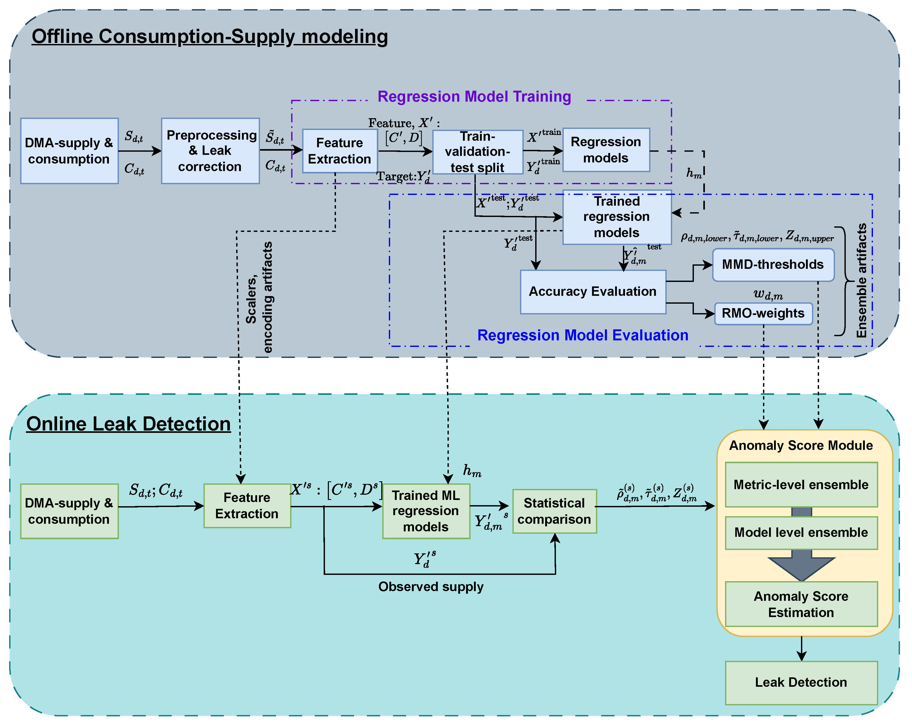 Preprints 195014 g003