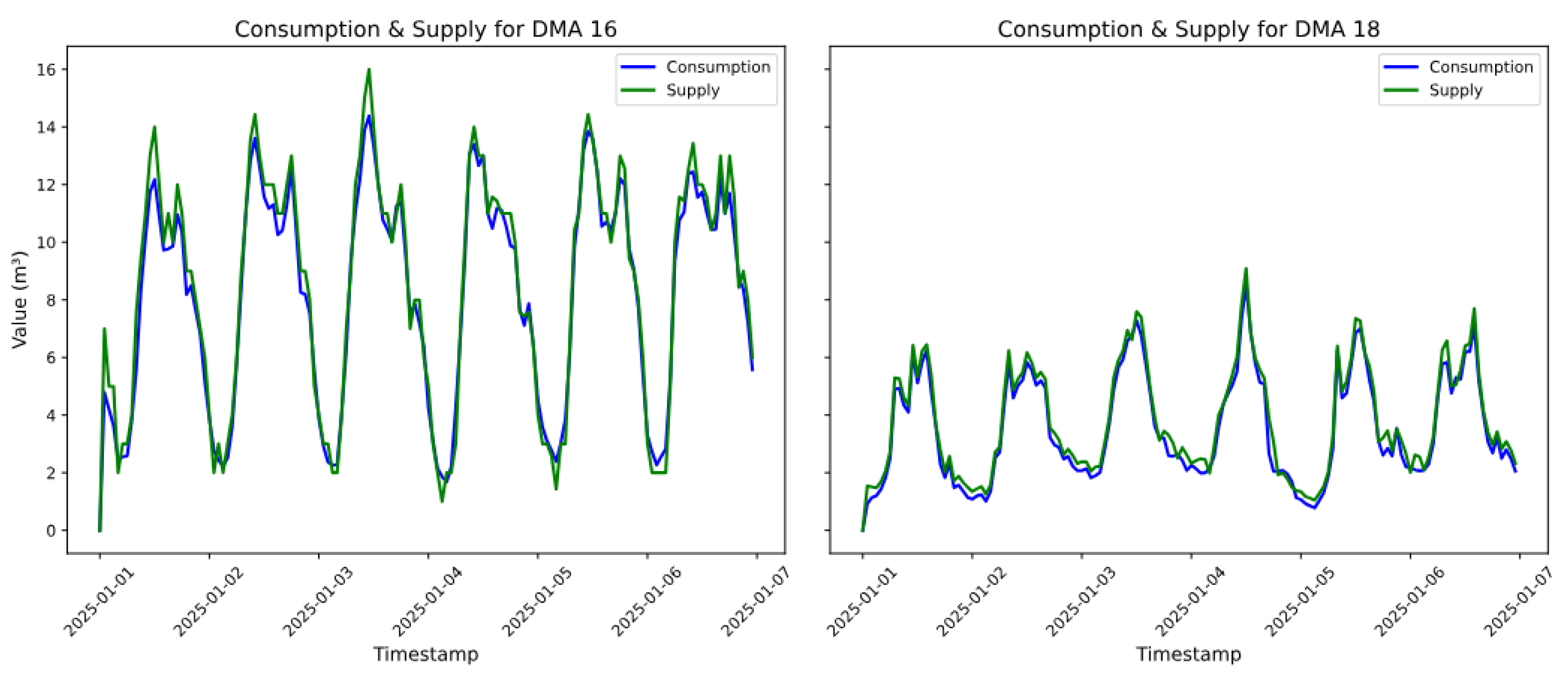 Preprints 195014 g004