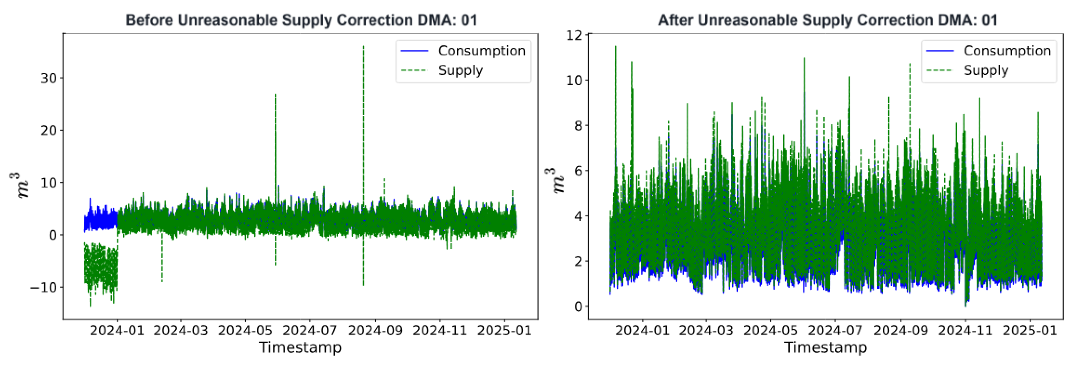 Preprints 195014 g005