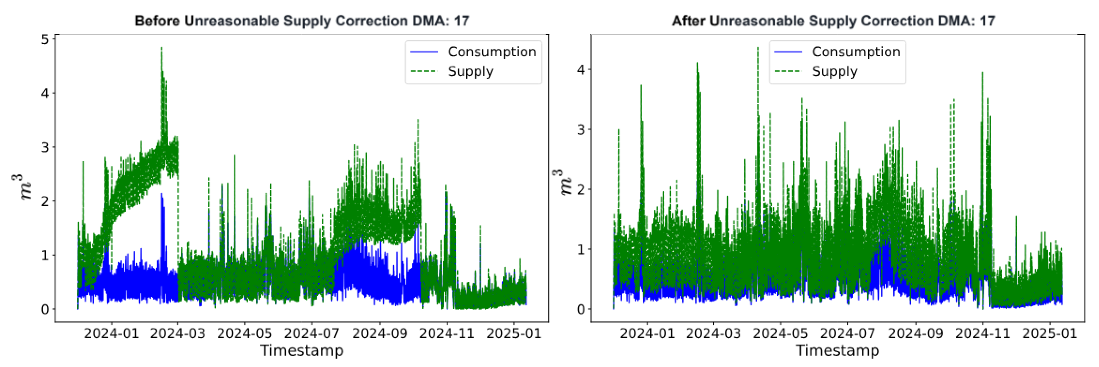 Preprints 195014 g006