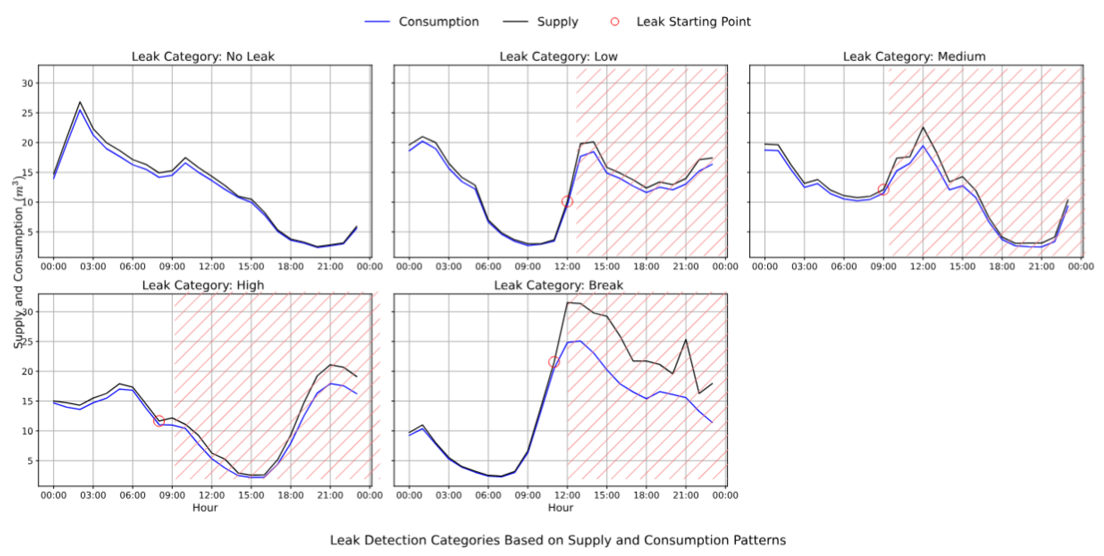 Preprints 195014 g007