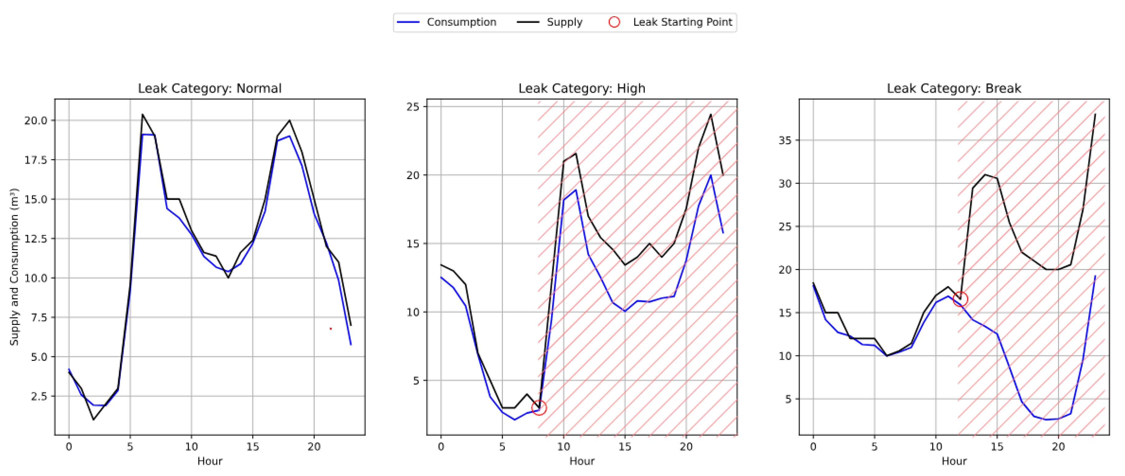 Preprints 195014 g008