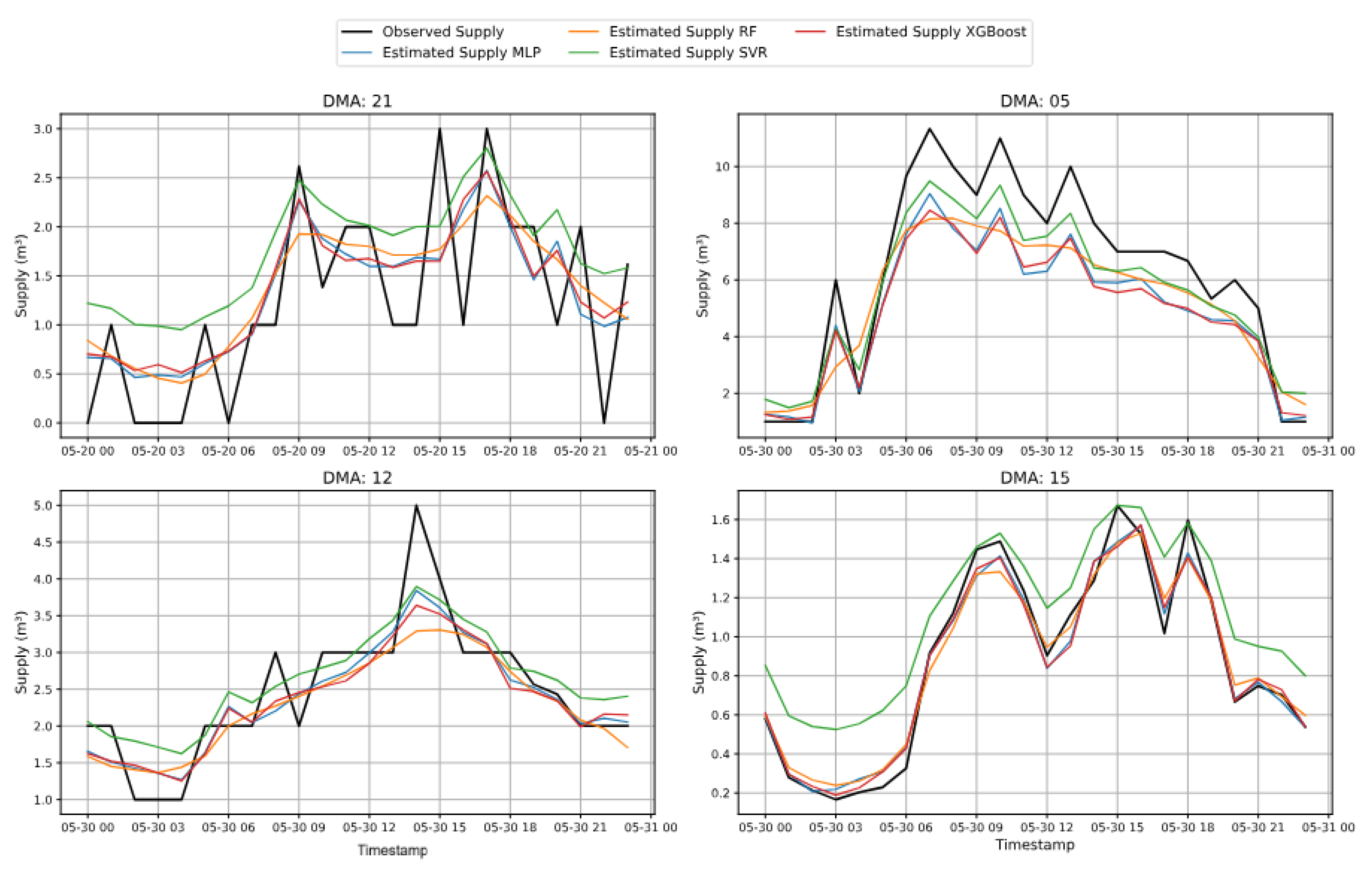 Preprints 195014 g009