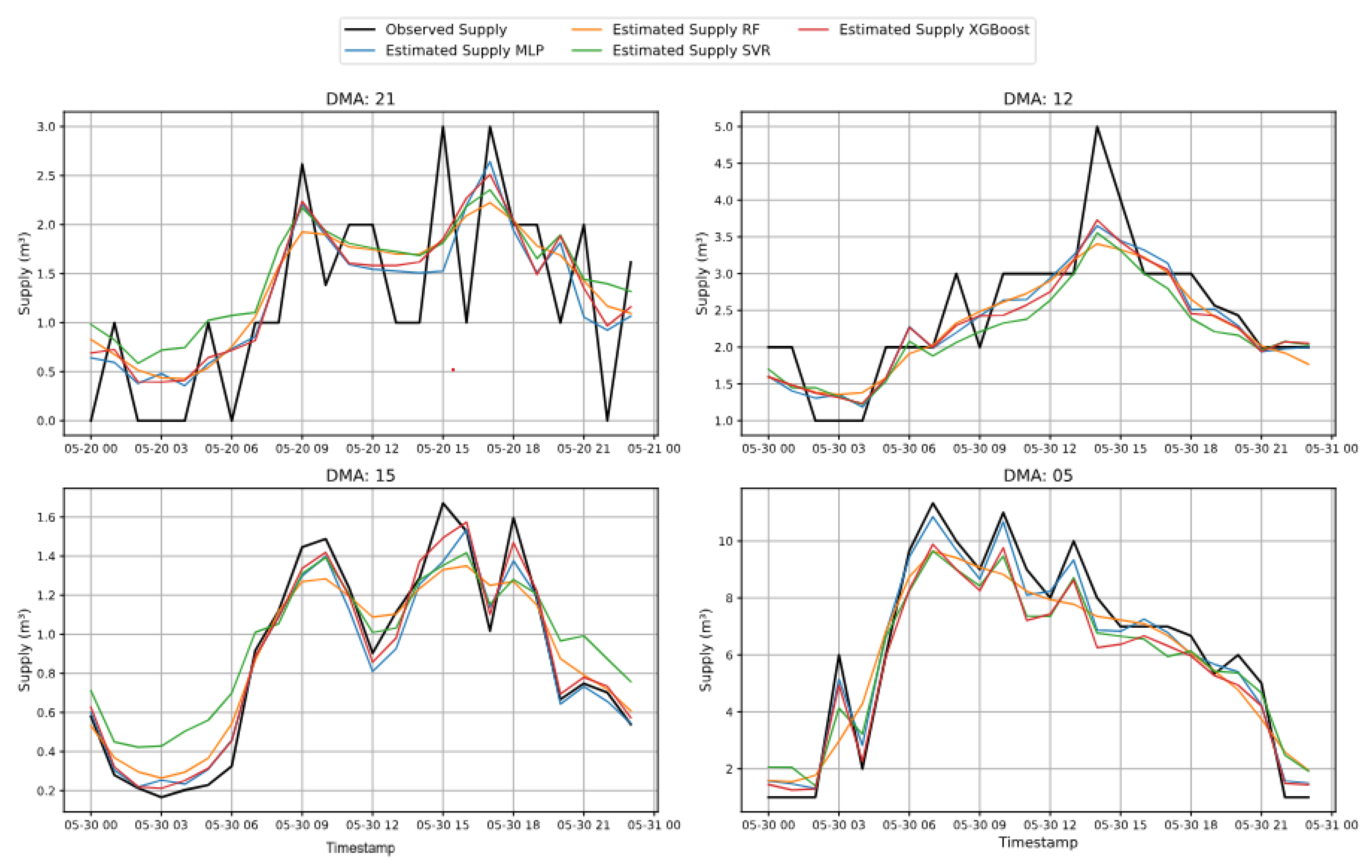 Preprints 195014 g010