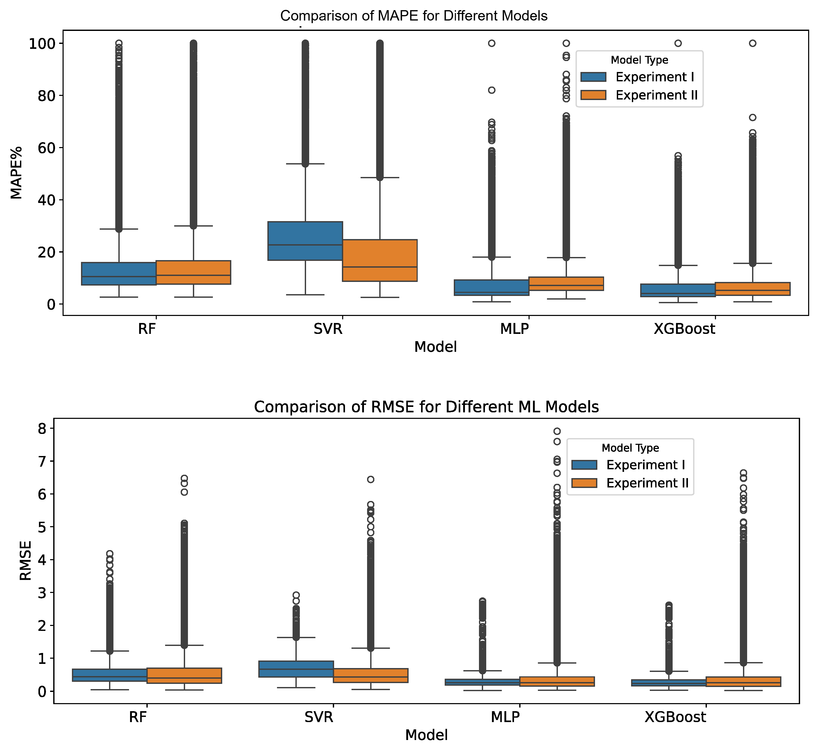 Preprints 195014 g011