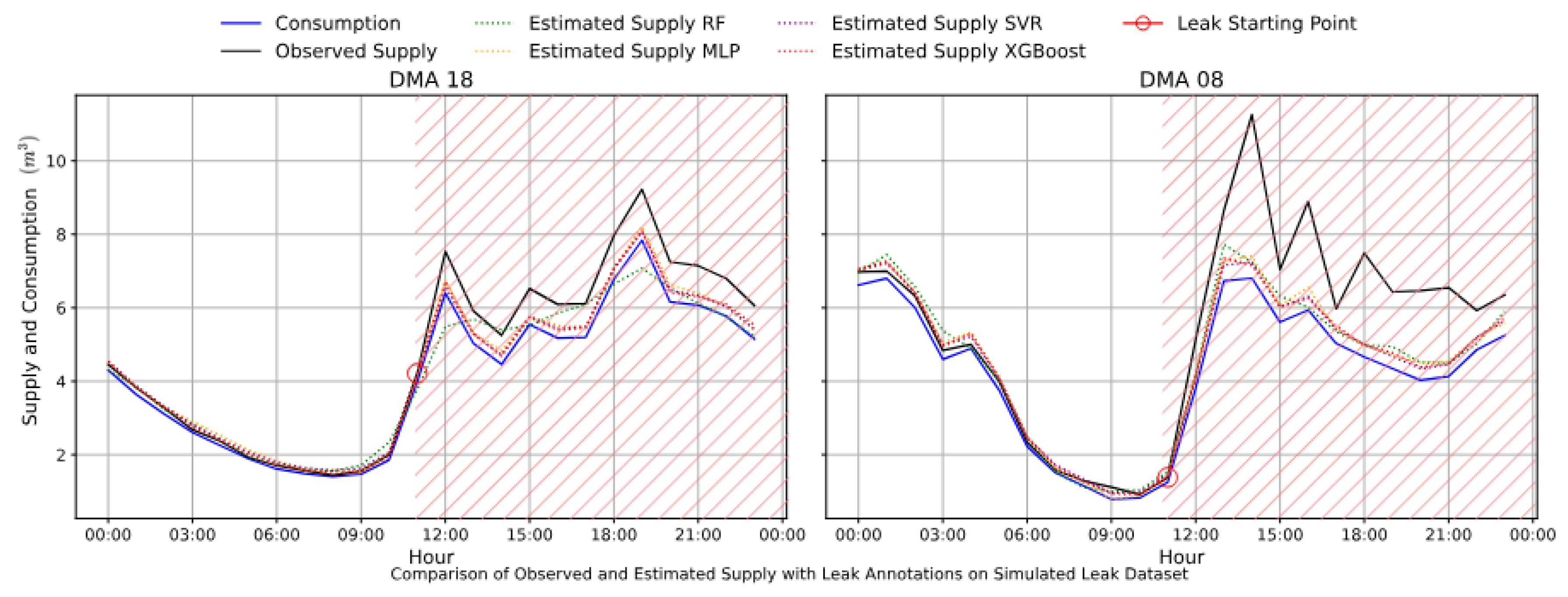 Preprints 195014 g012