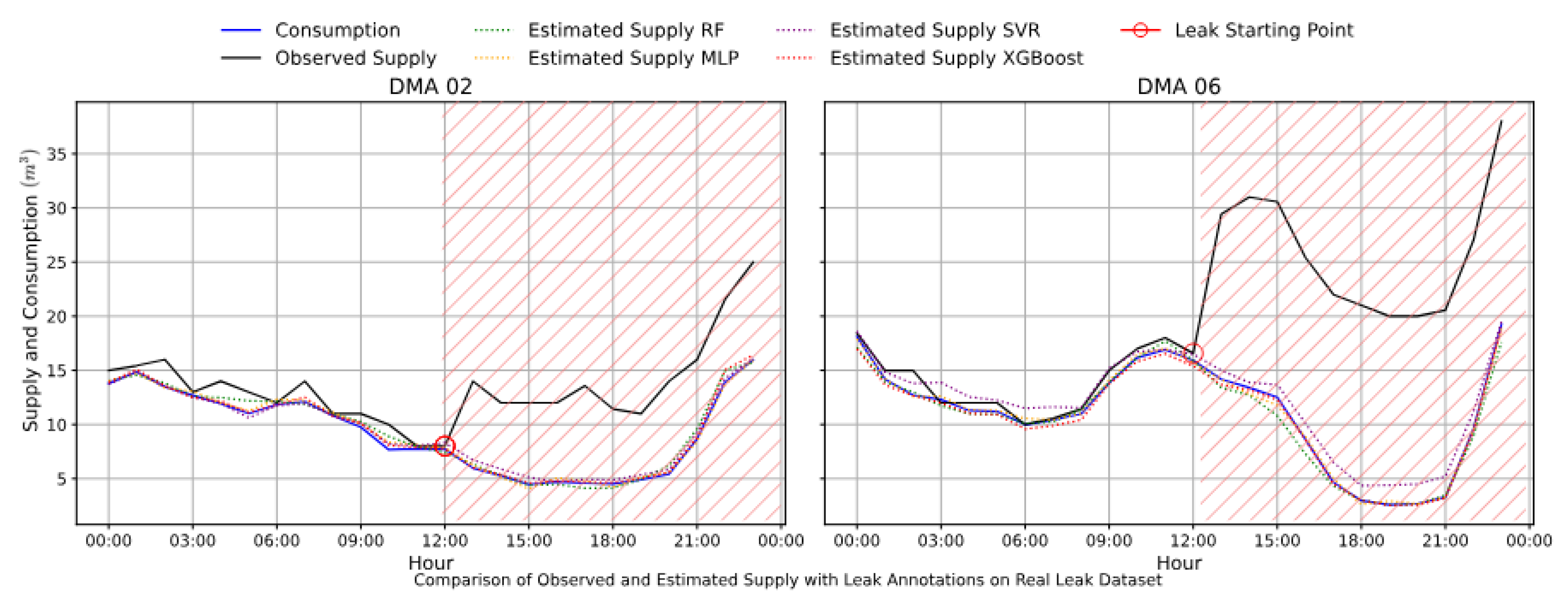 Preprints 195014 g013