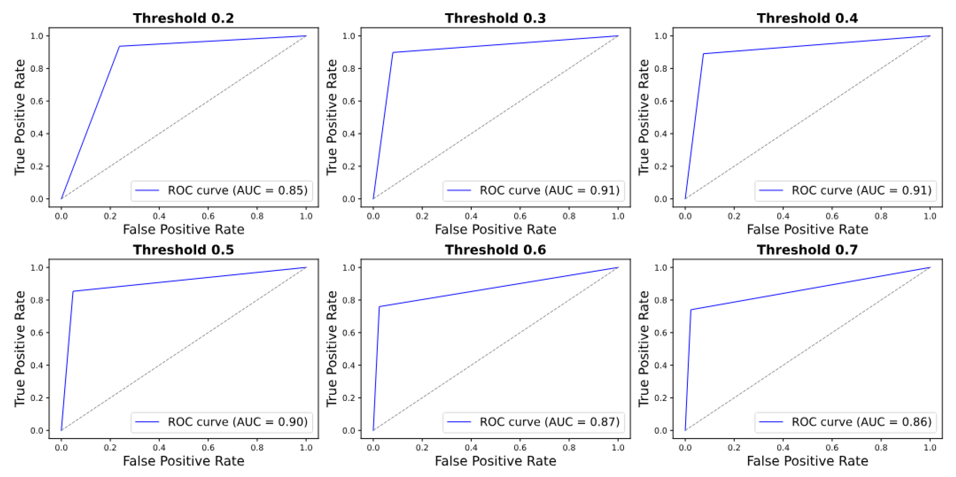 Preprints 195014 g016
