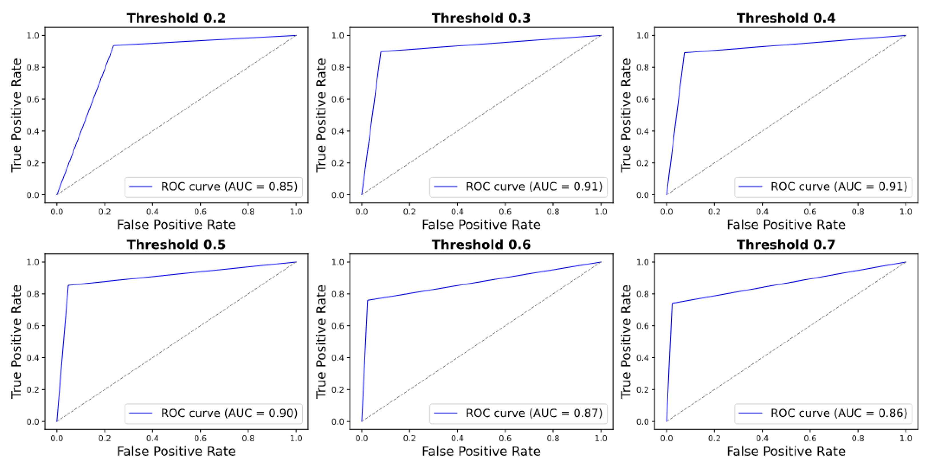 Preprints 195014 g020