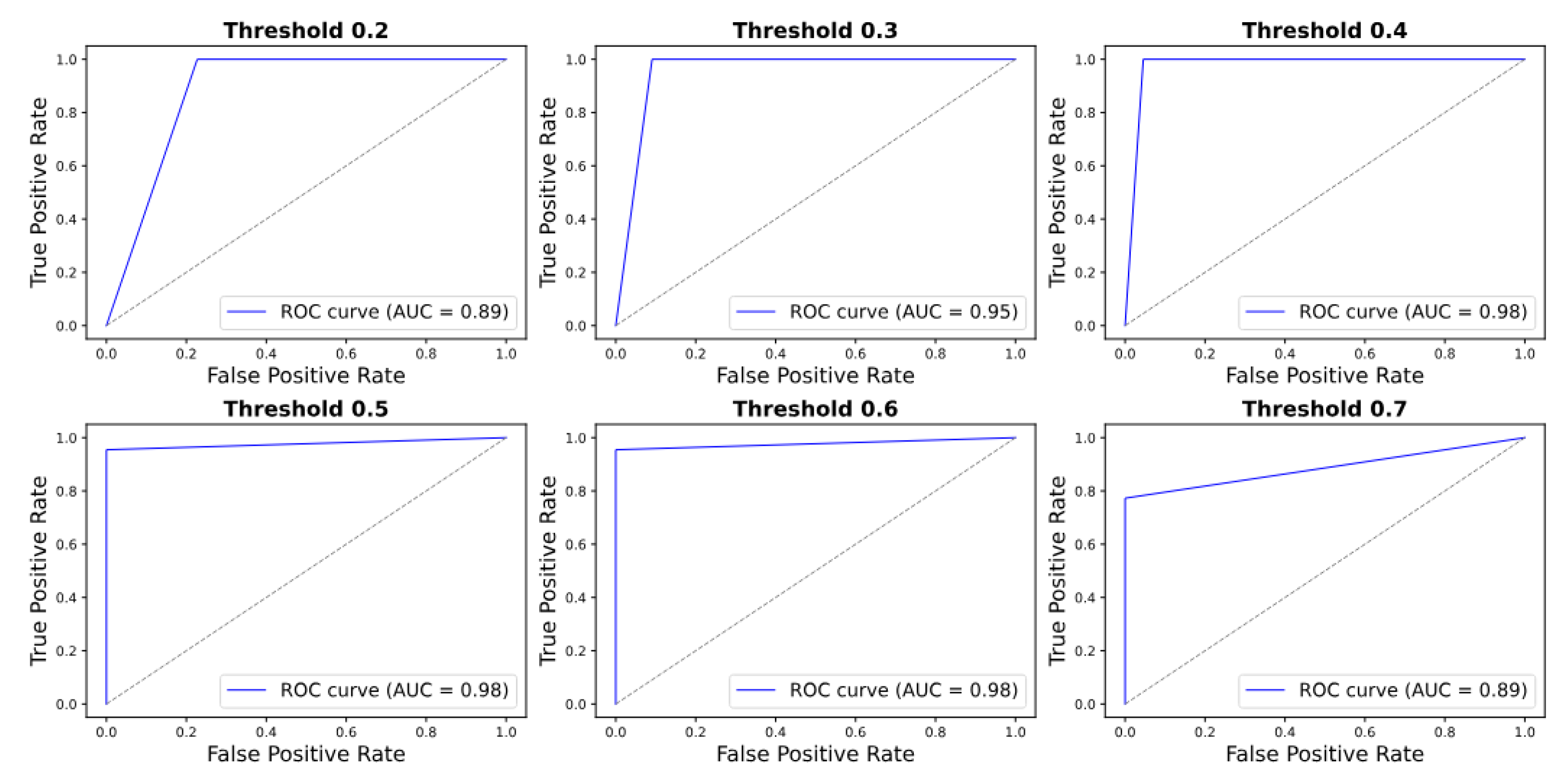 Preprints 195014 g021