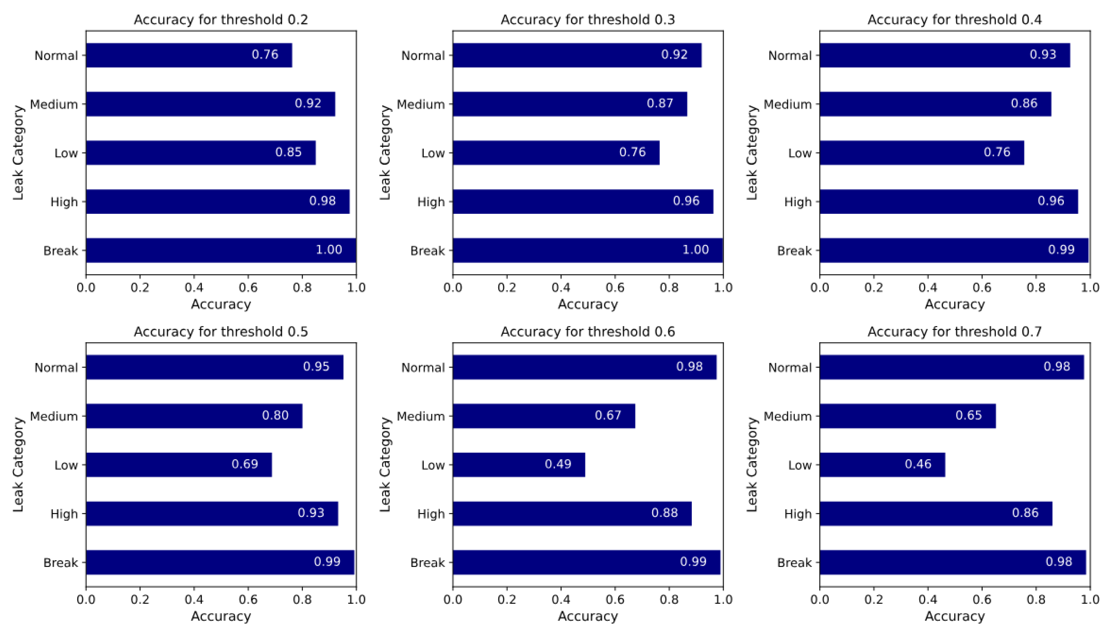 Preprints 195014 g023