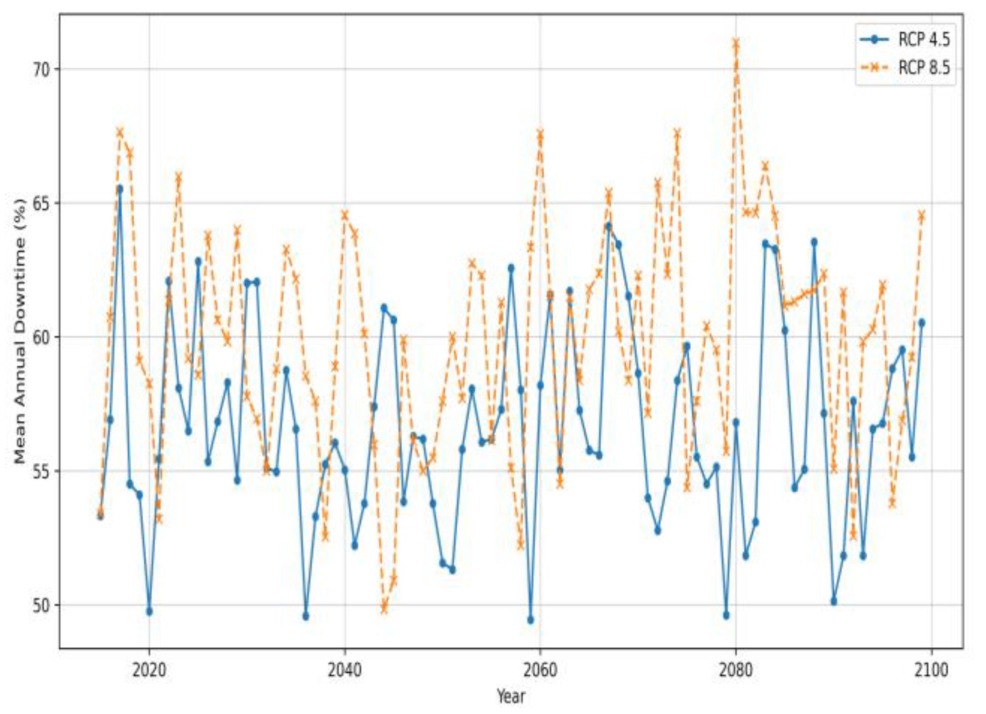 Preprints 184250 g002