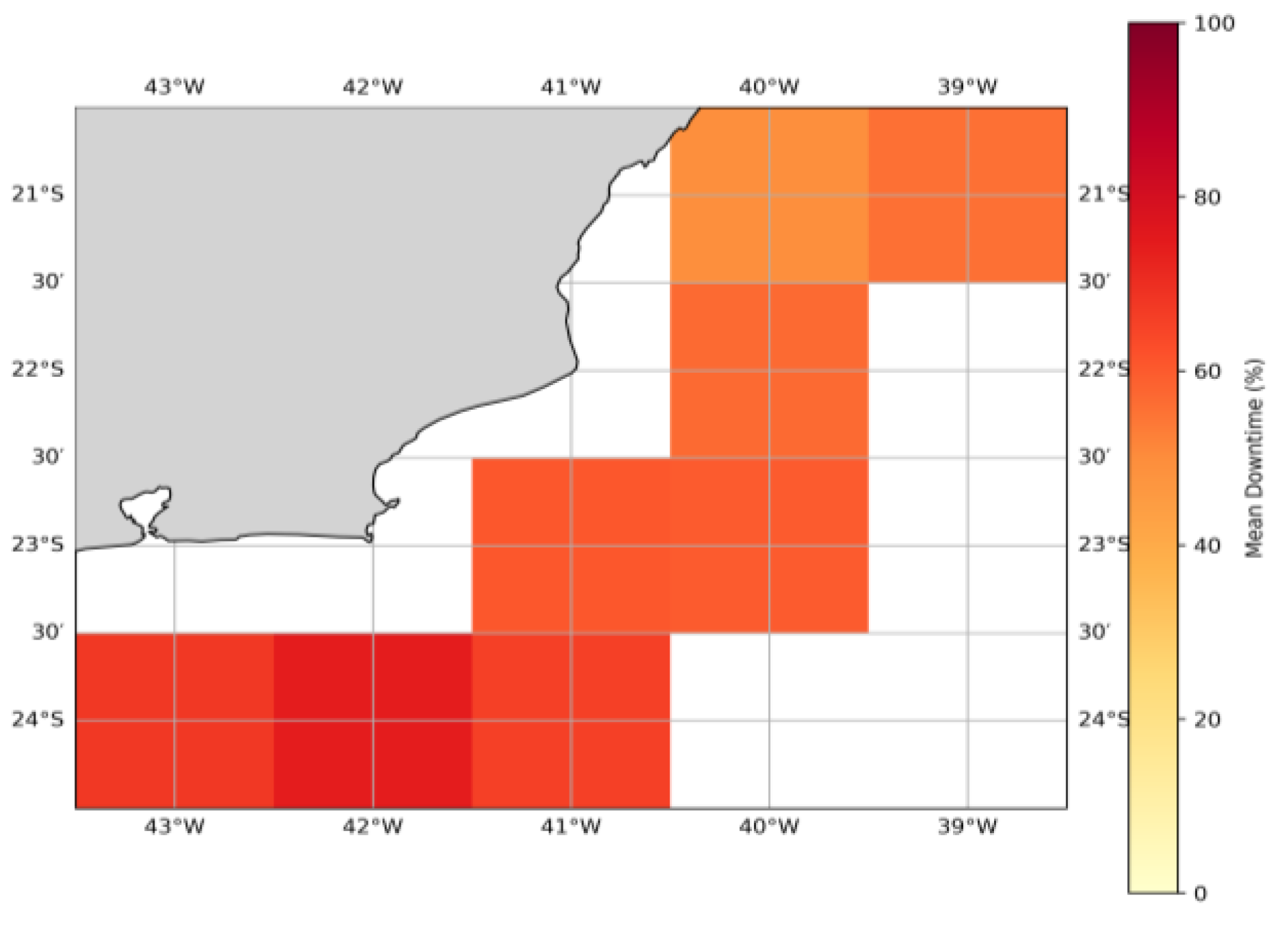 Preprints 184250 g003