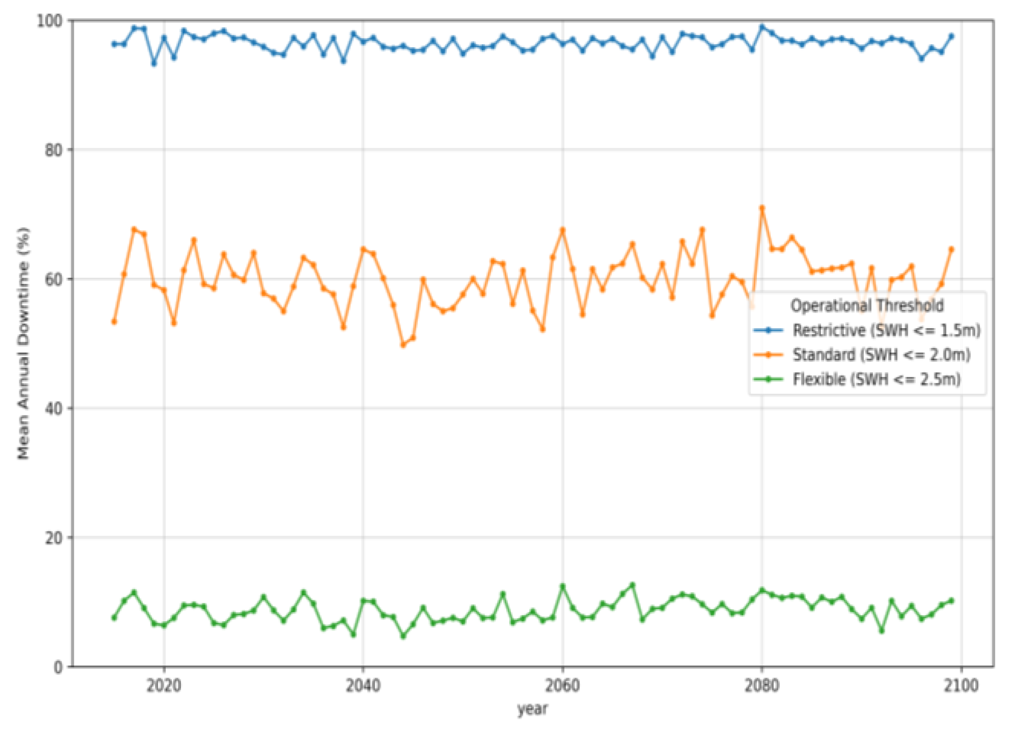 Preprints 184250 g004