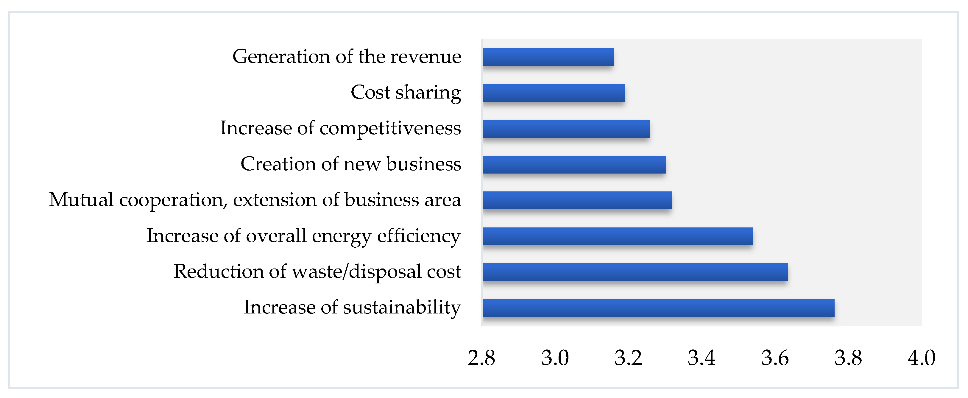 Preprints 206184 g002