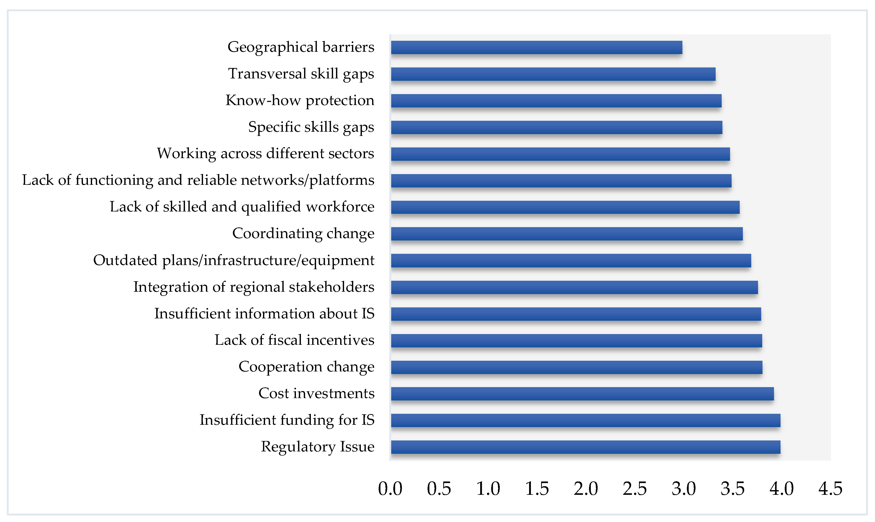 Preprints 206184 g003