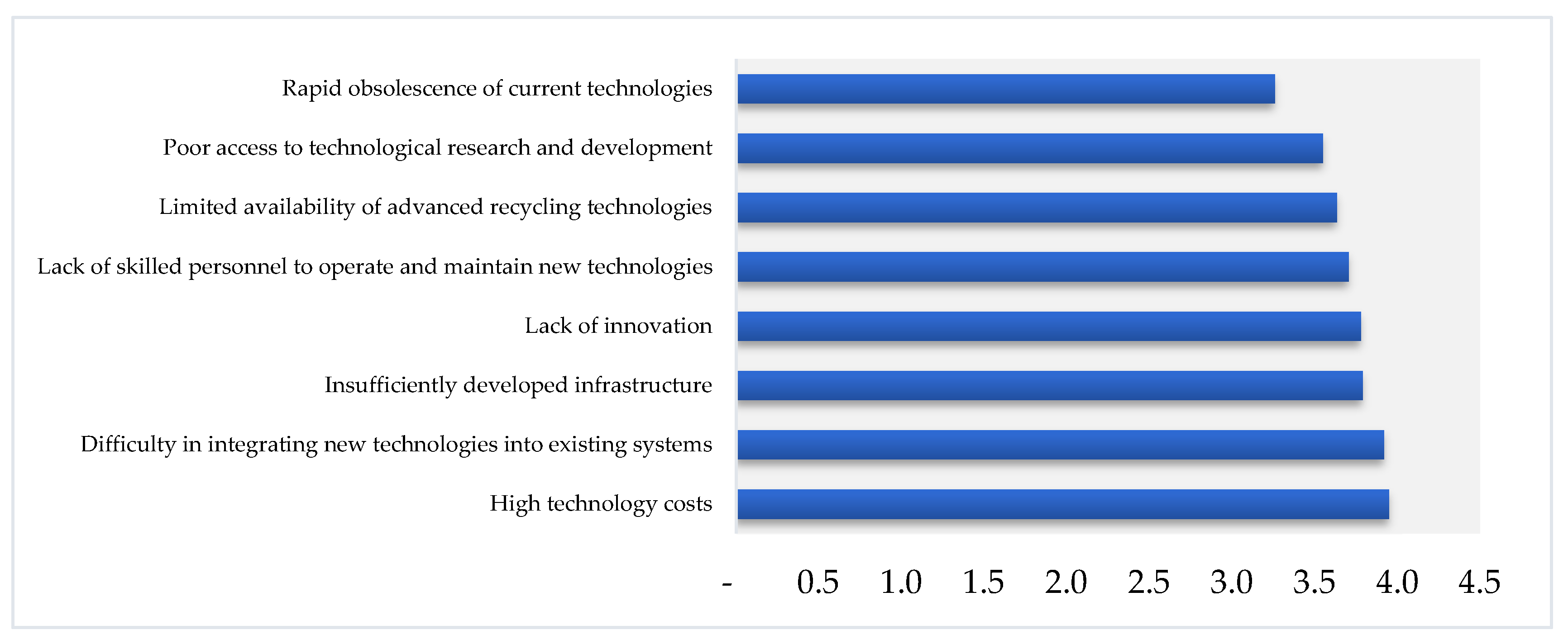 Preprints 206184 g004
