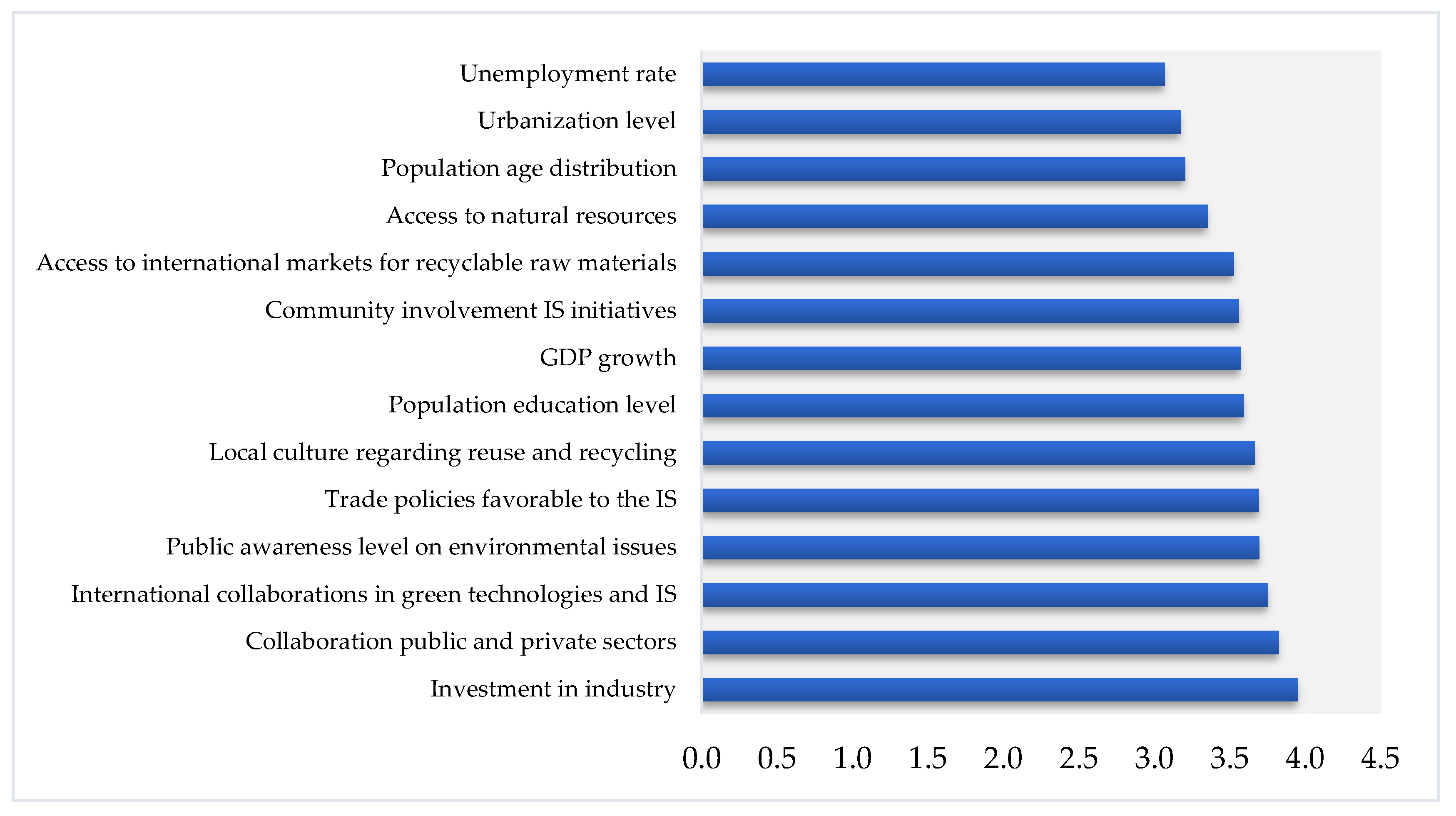 Preprints 206184 g005