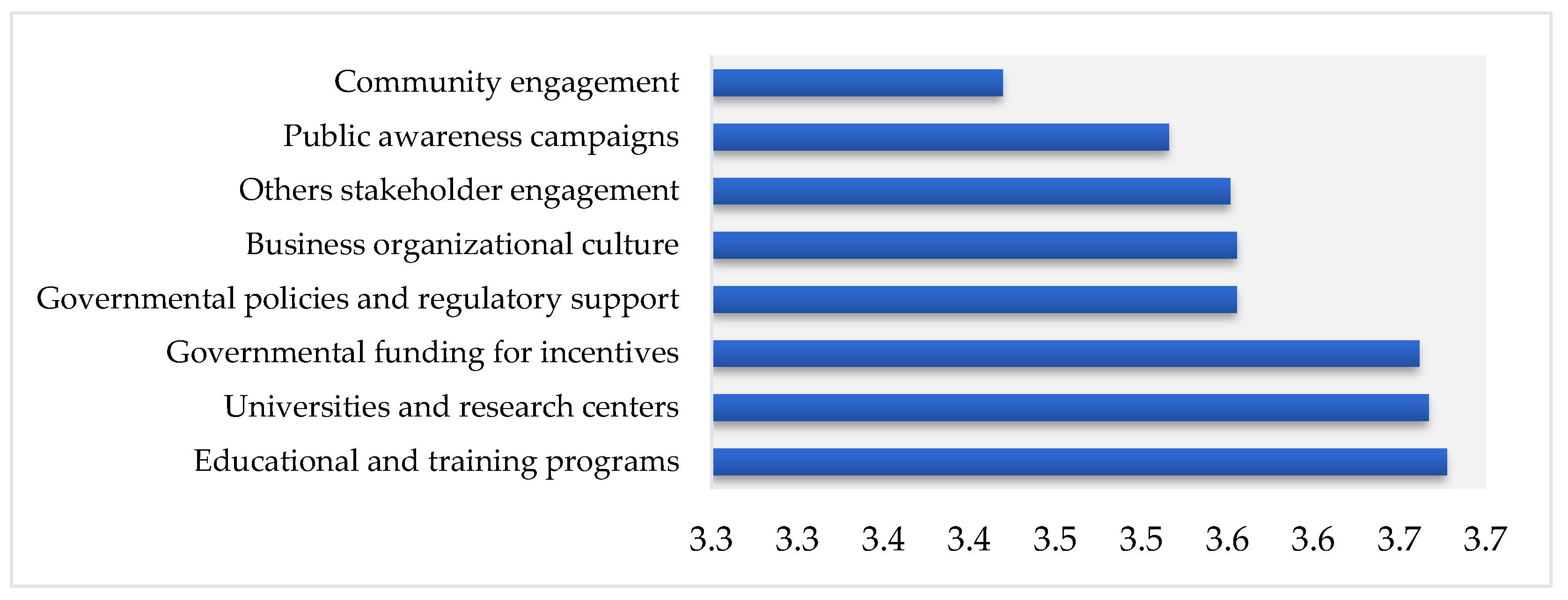 Preprints 206184 g006