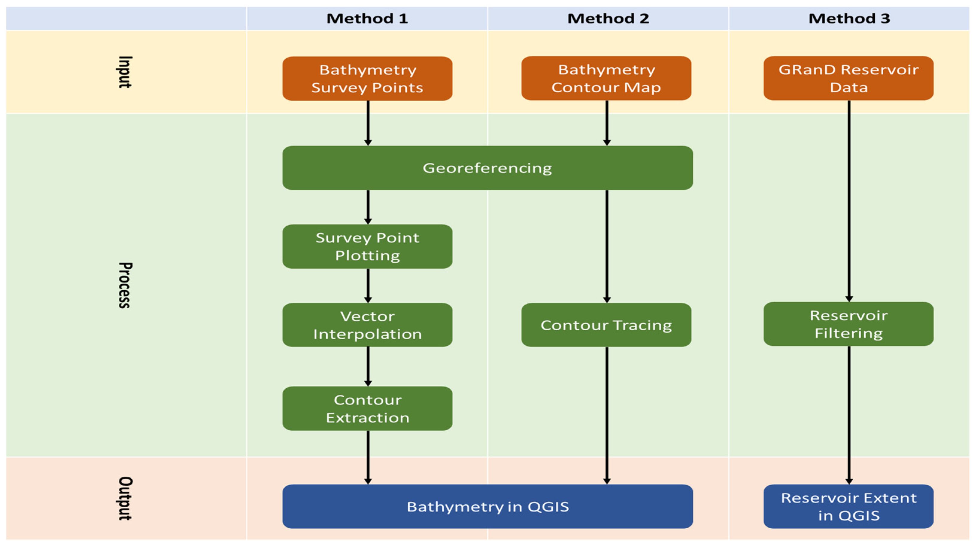 Preprints 163323 g001