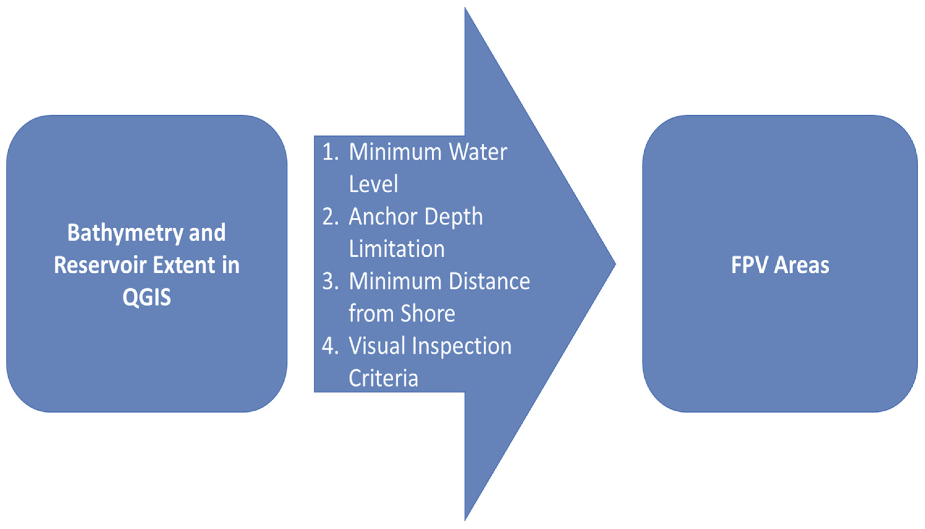 Preprints 163323 g002