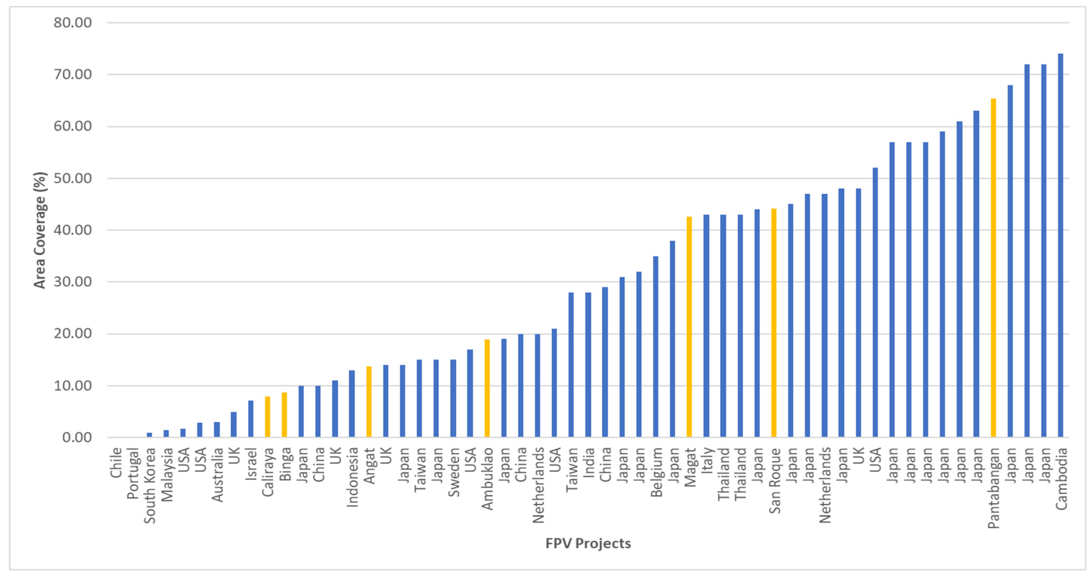 Preprints 163323 g010