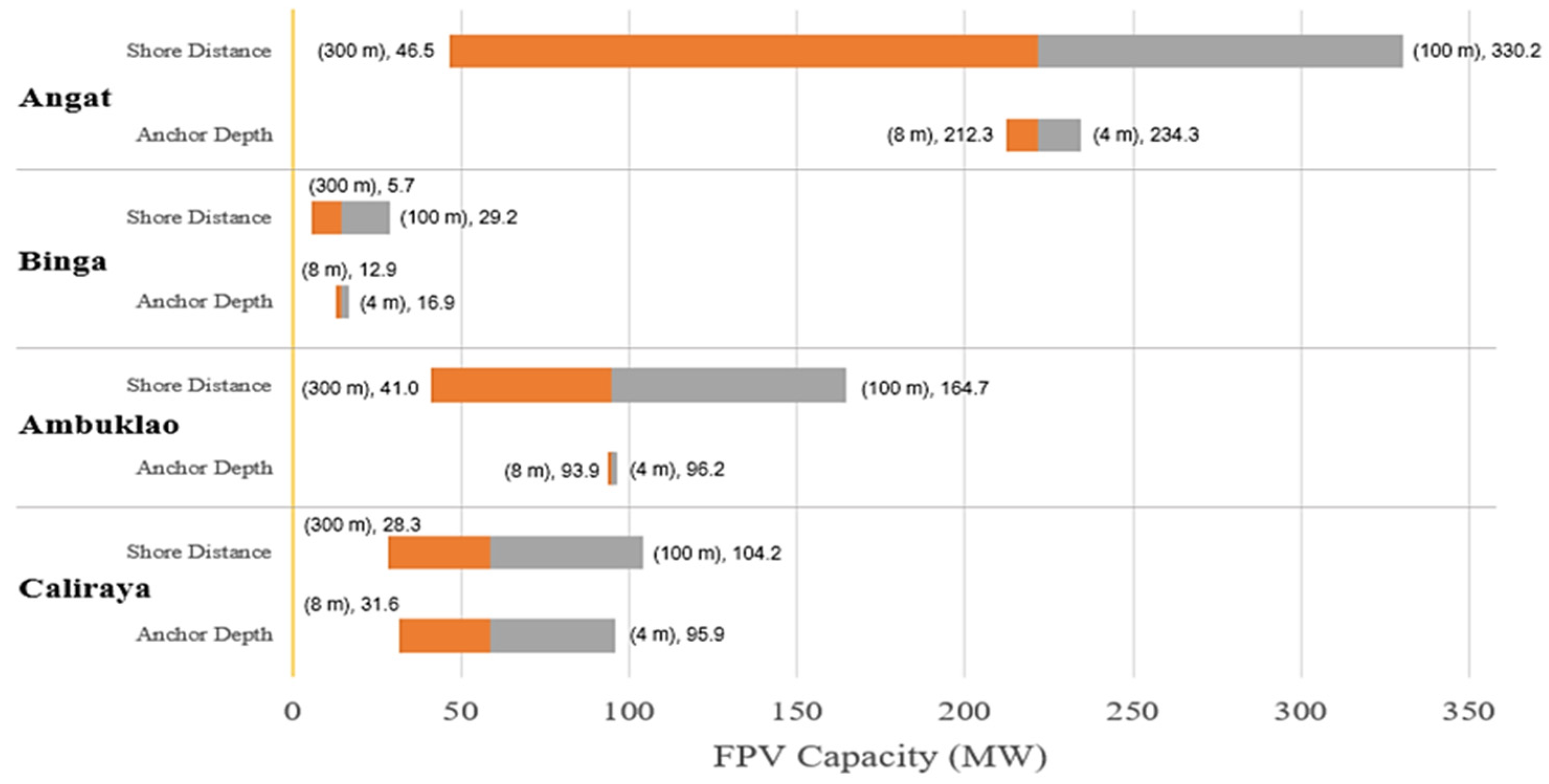 Preprints 163323 g011