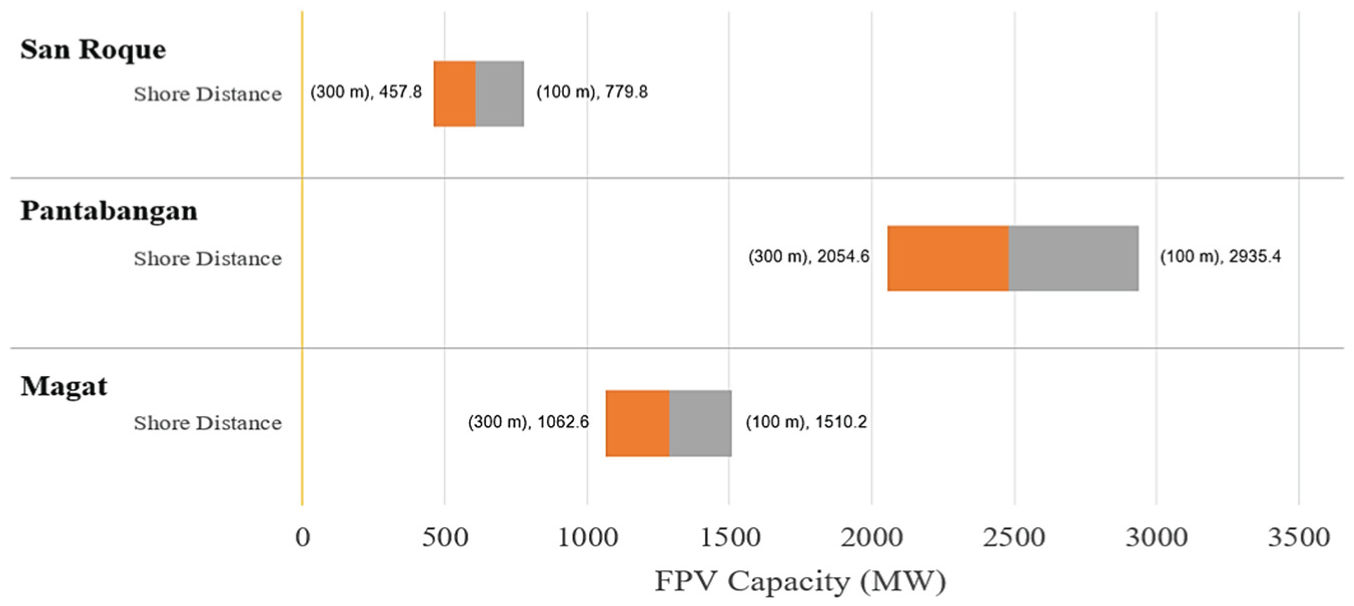 Preprints 163323 g012
