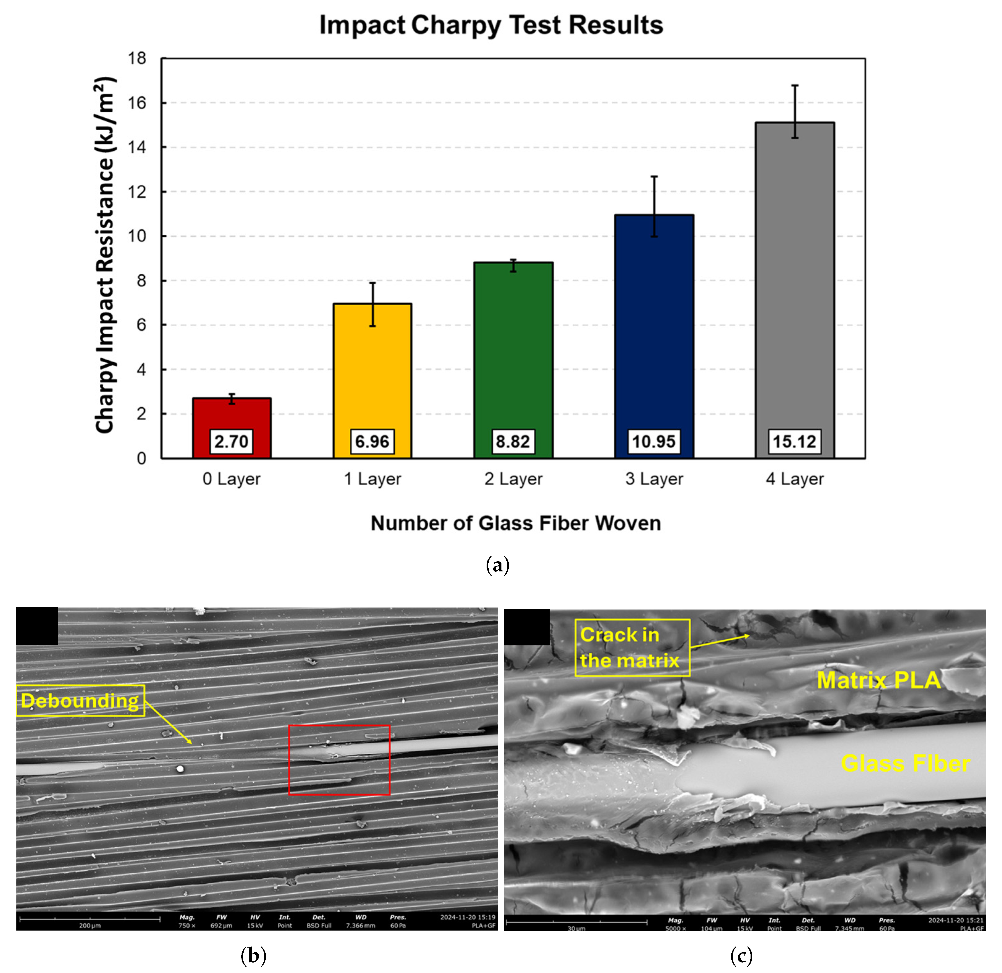 Preprints 181552 g009