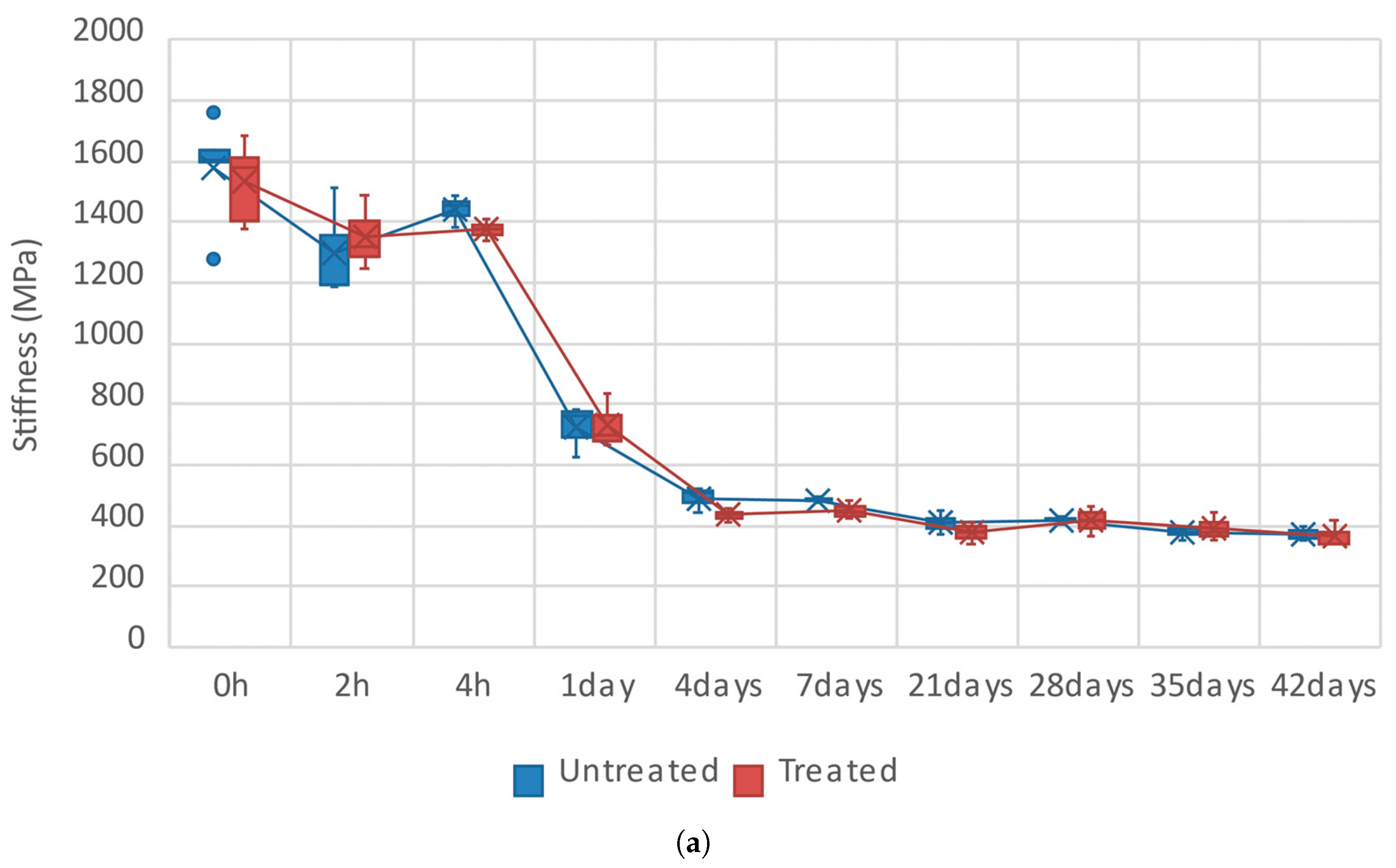 Preprints 181552 g013