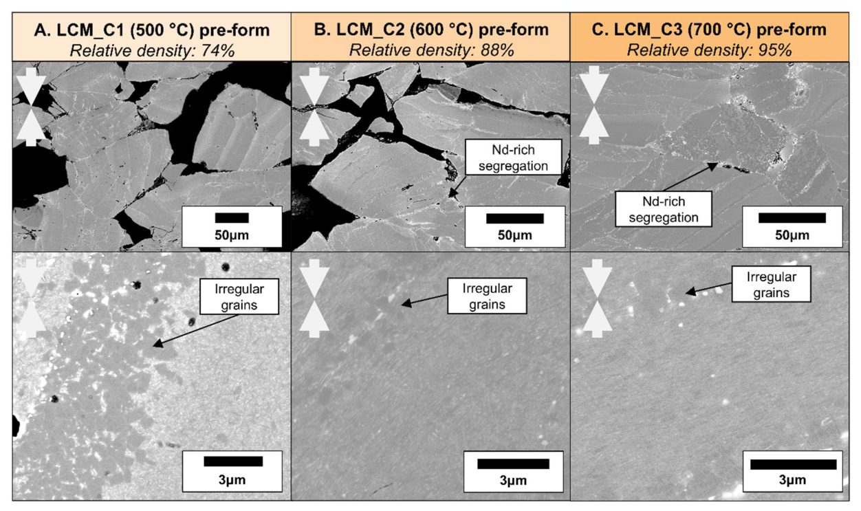 Preprints 214842 g003