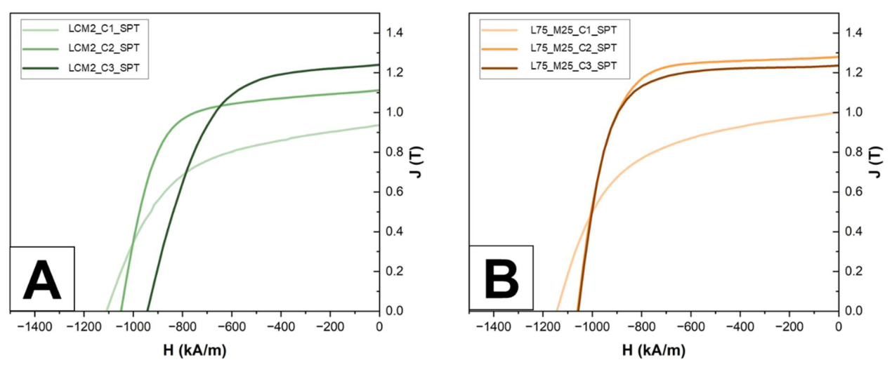 Preprints 214842 g007