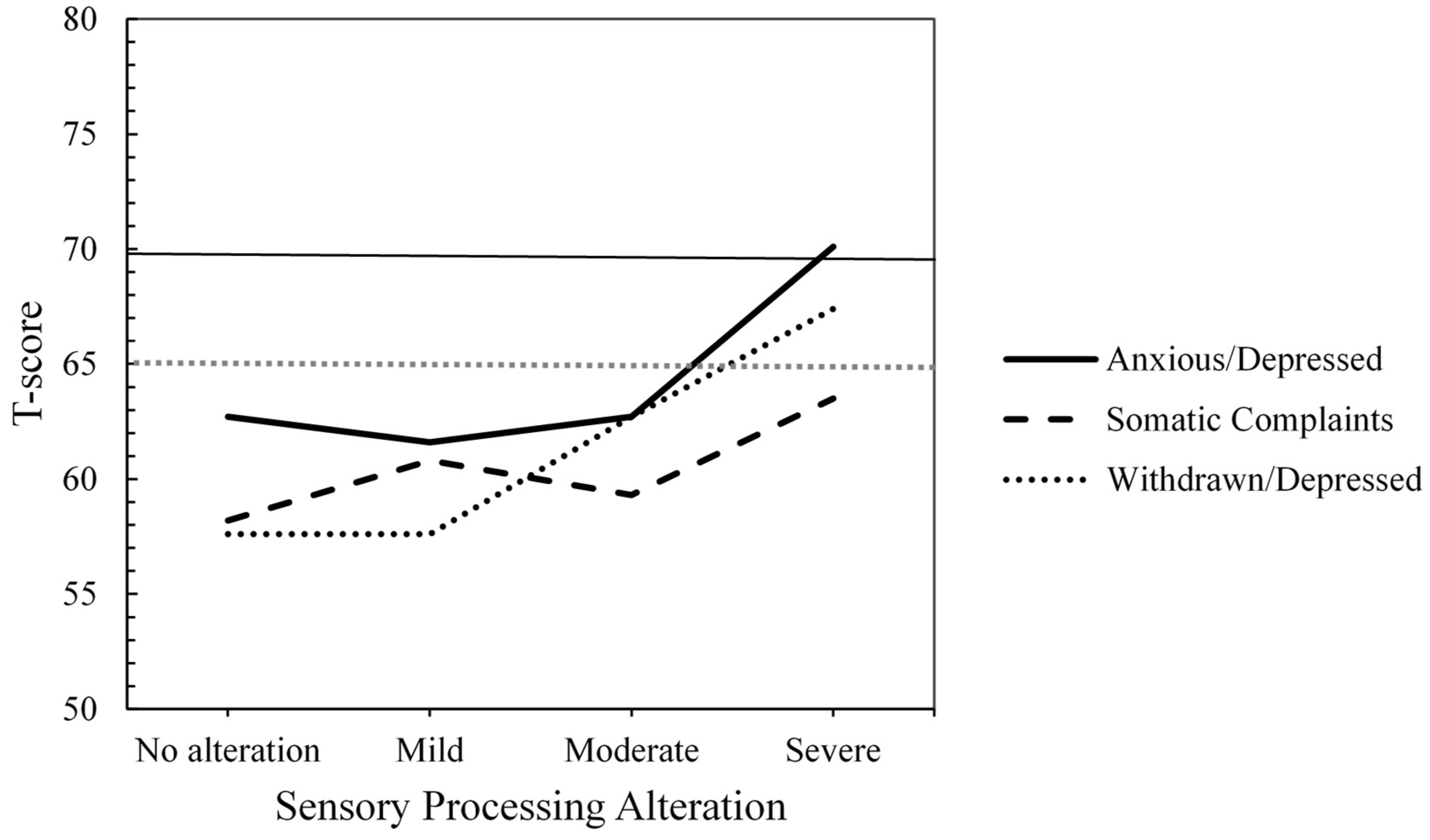 Preprints 156975 g001