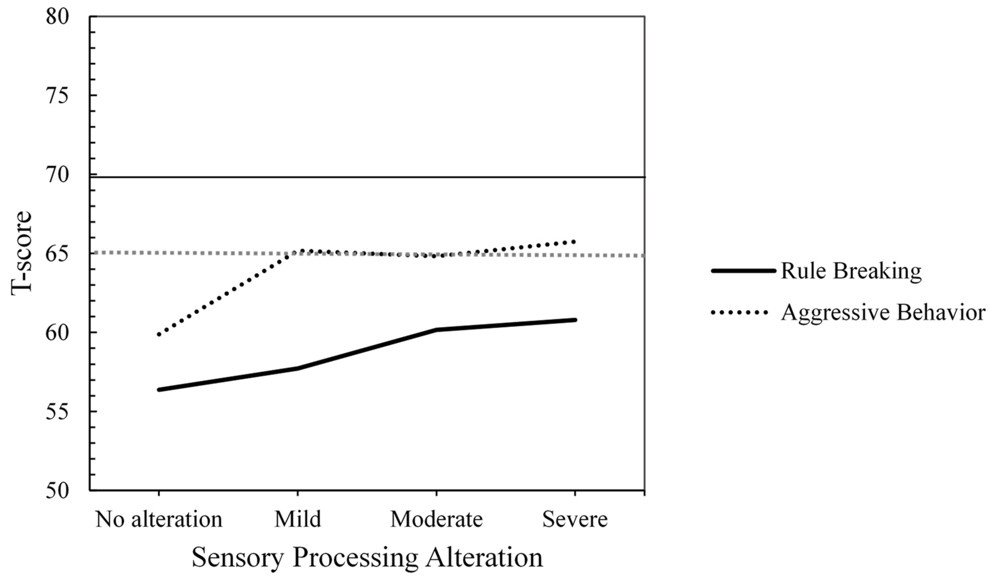 Preprints 156975 g002