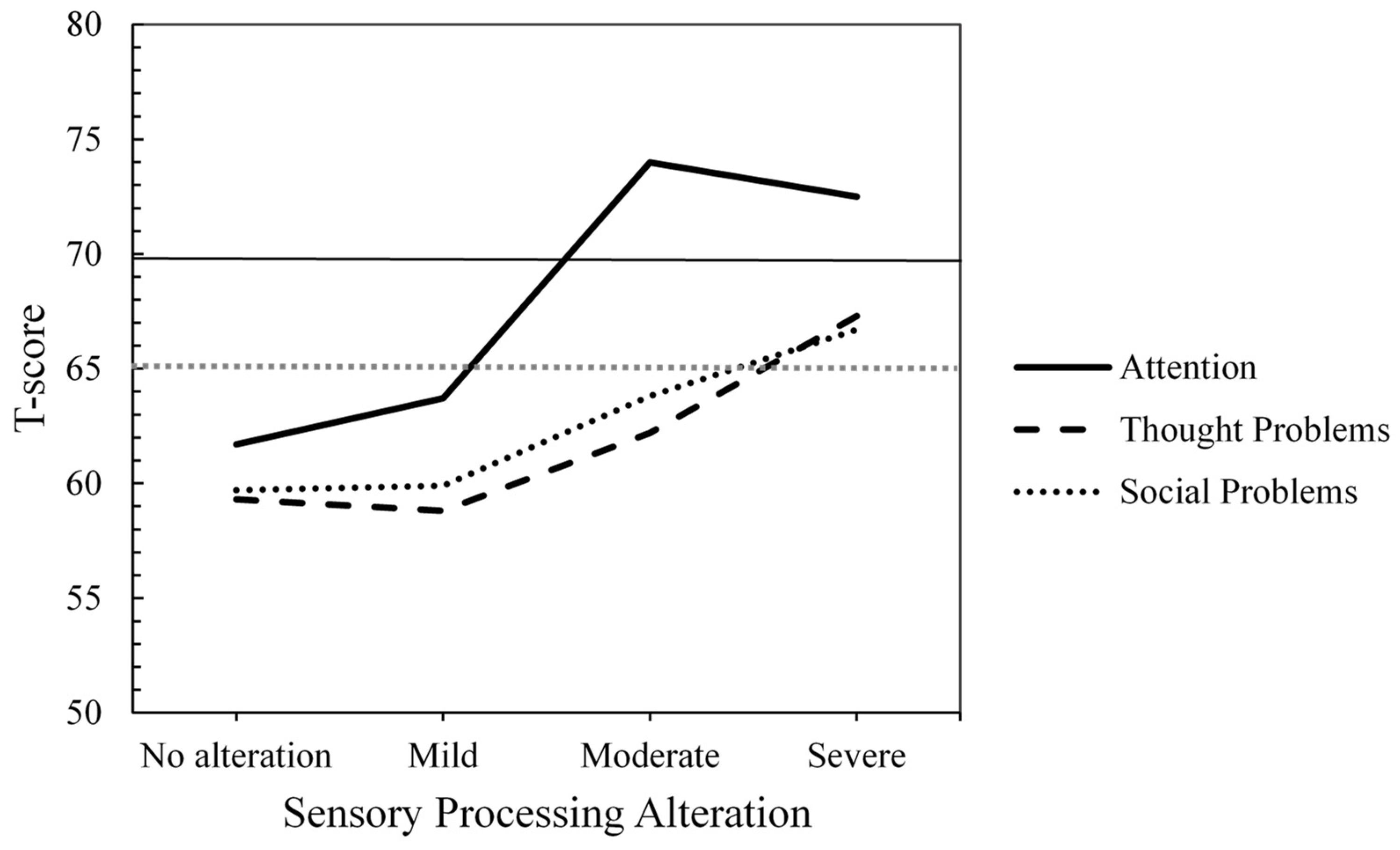 Preprints 156975 g003