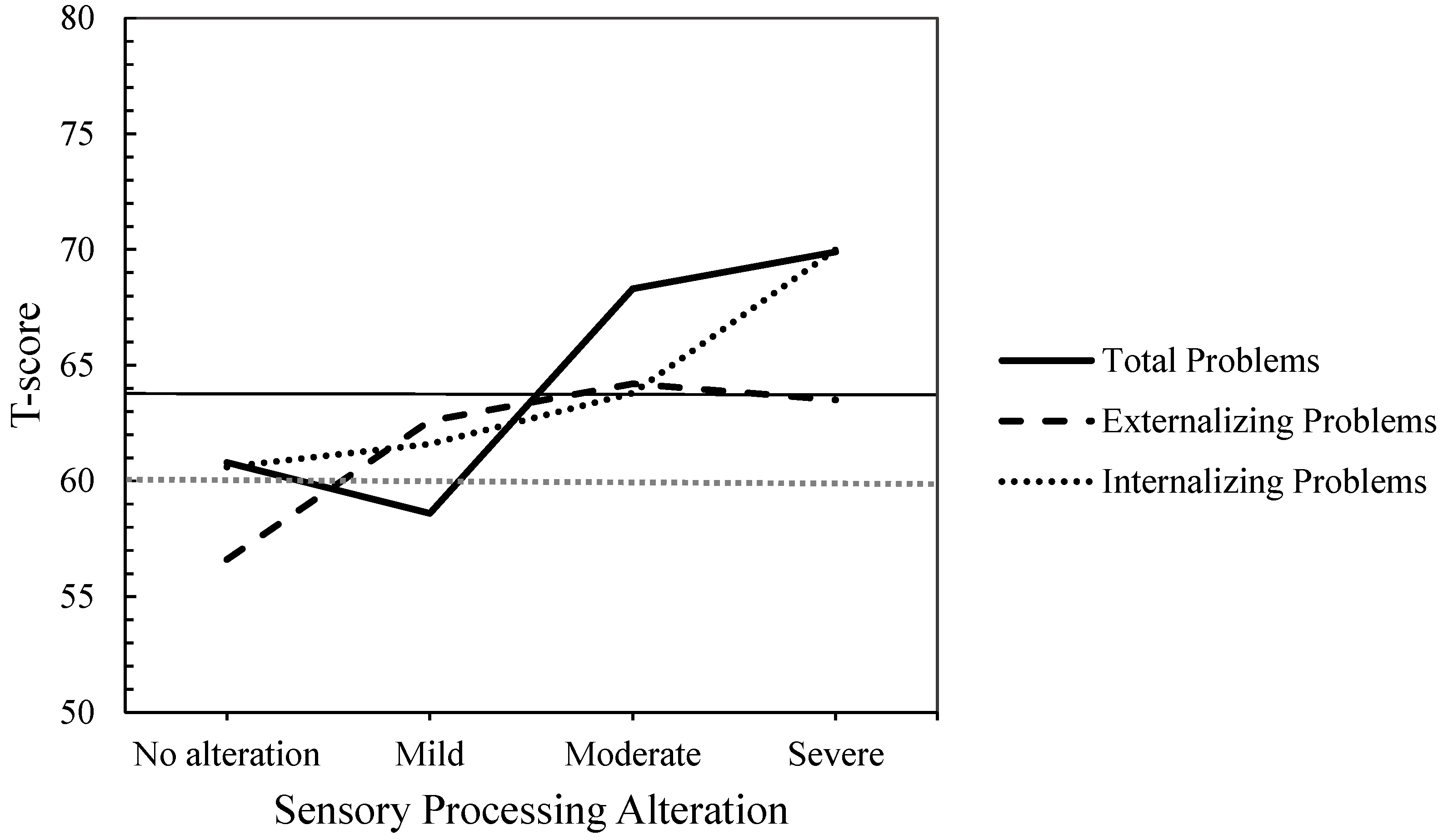 Preprints 156975 g004
