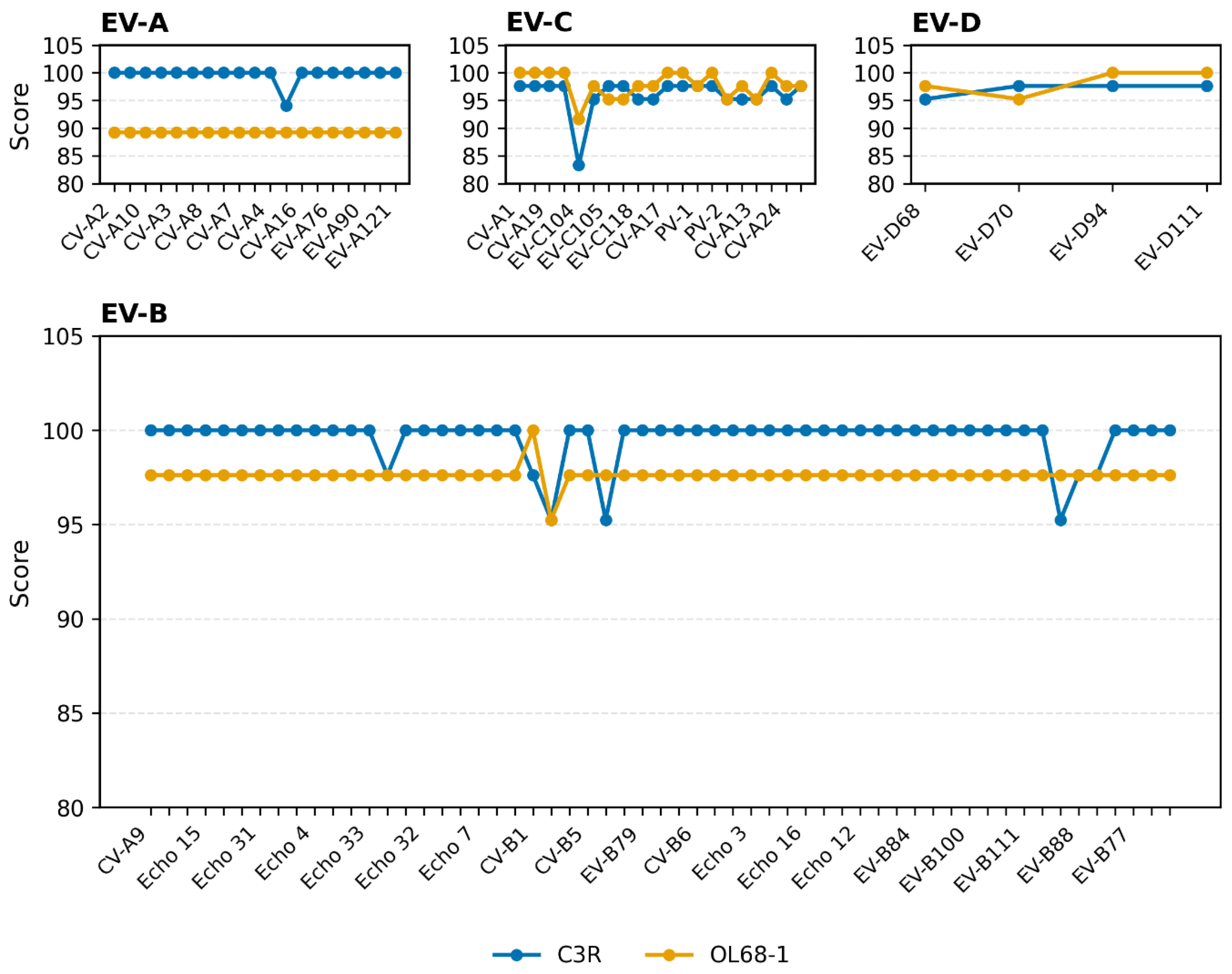 Preprints 203579 g004