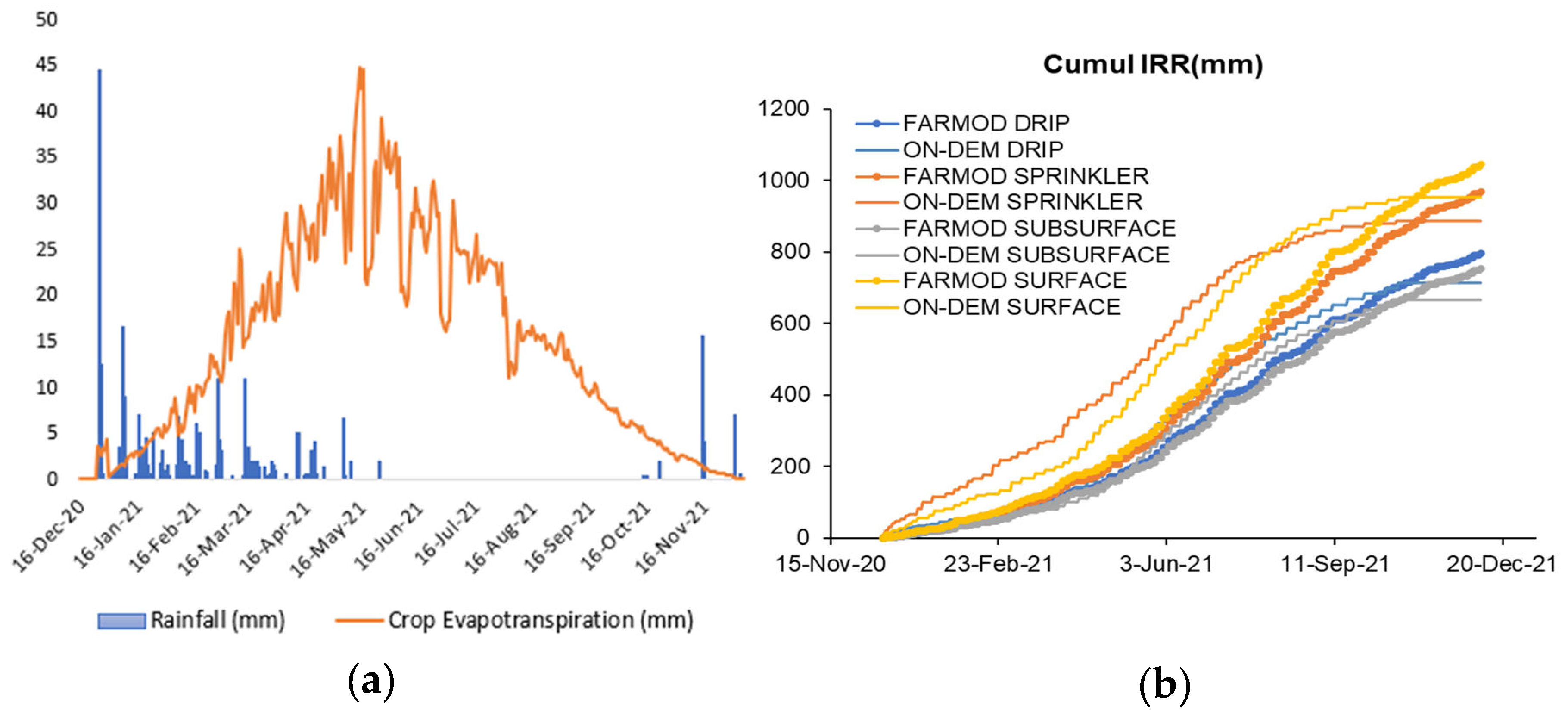 Preprints 141042 g003