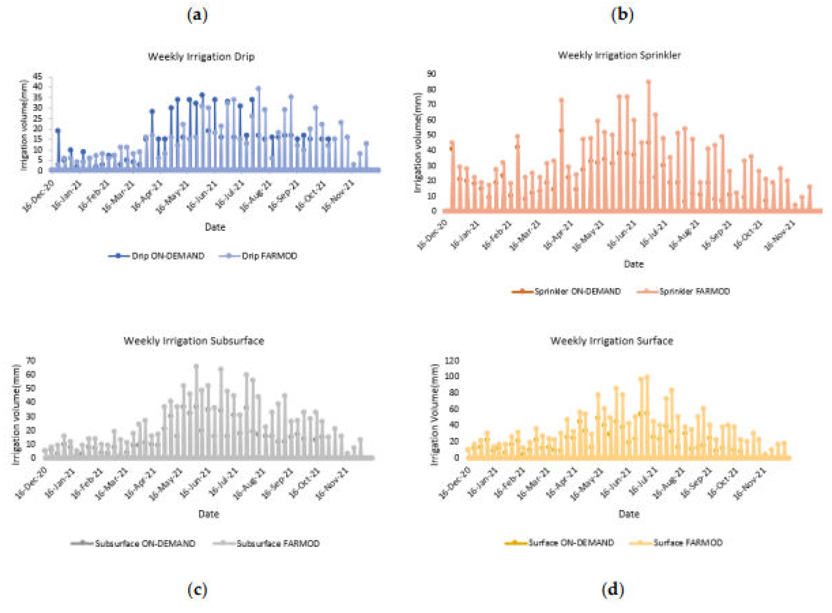 Preprints 141042 g004