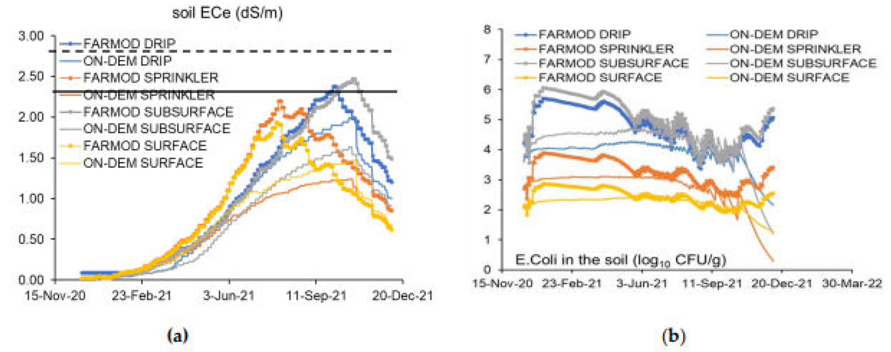 Preprints 141042 g006