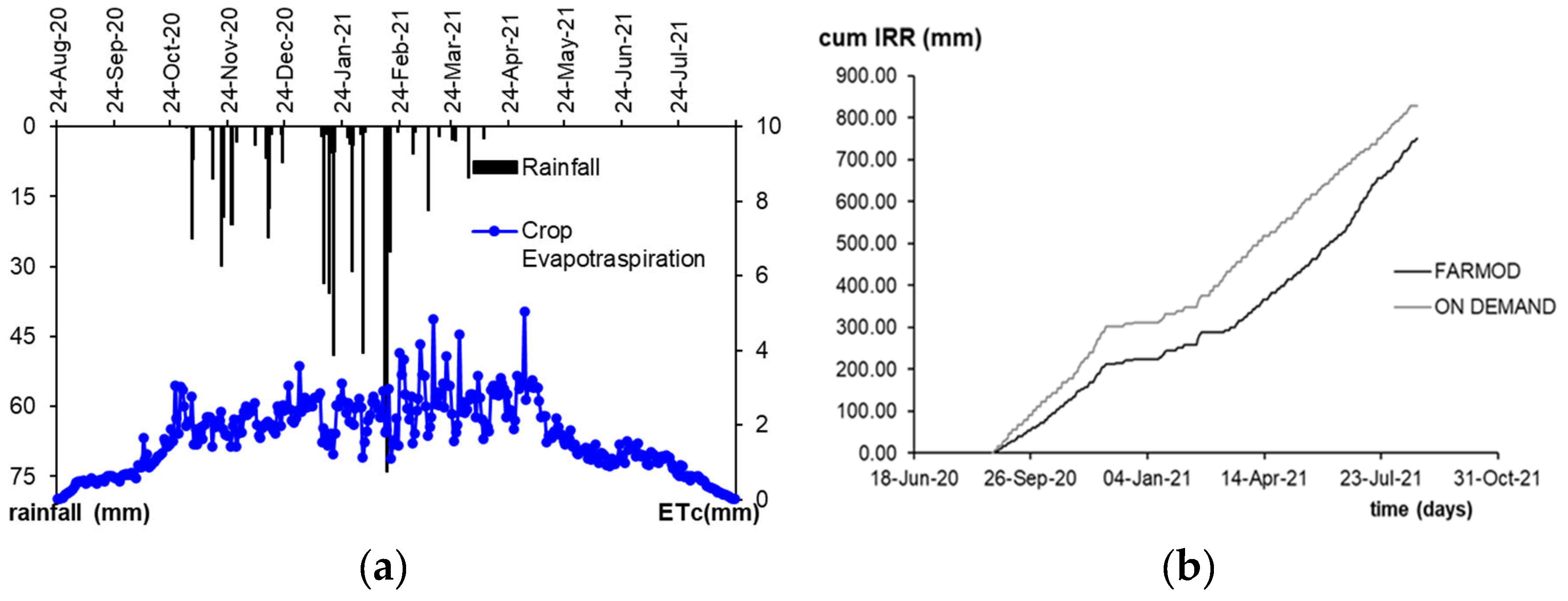 Preprints 141042 g007