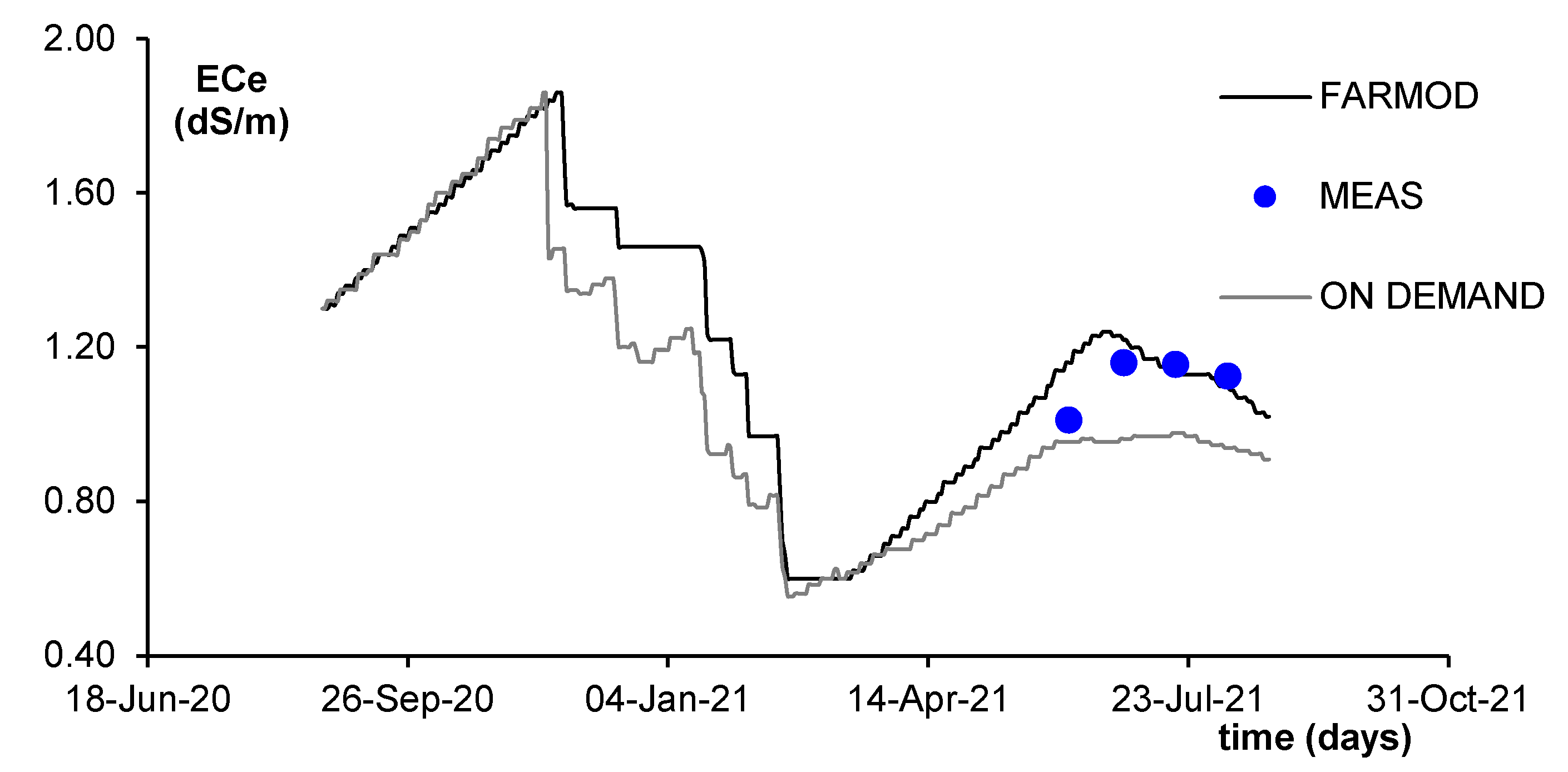 Preprints 141042 g008