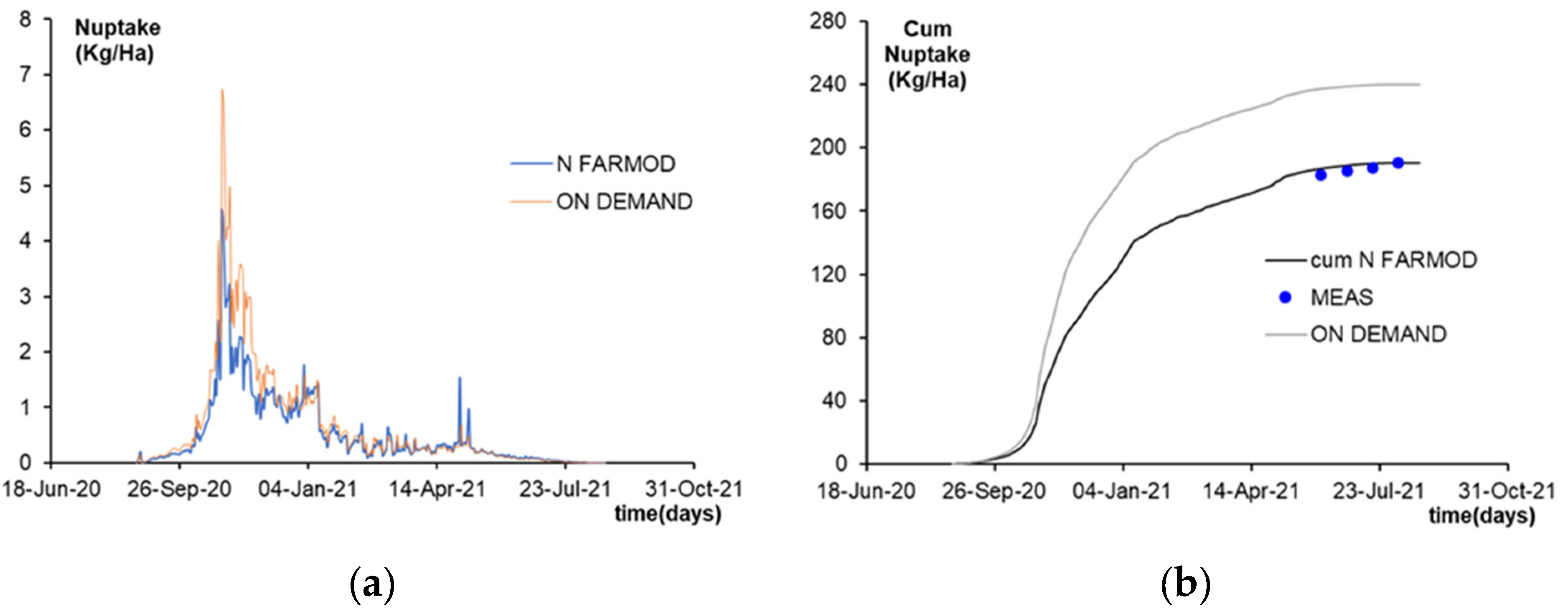 Preprints 141042 g009