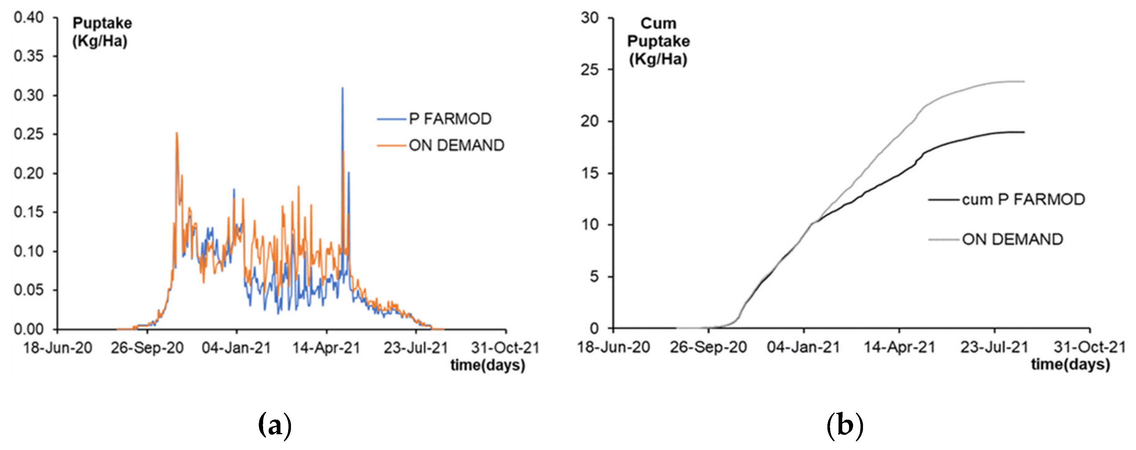 Preprints 141042 g010