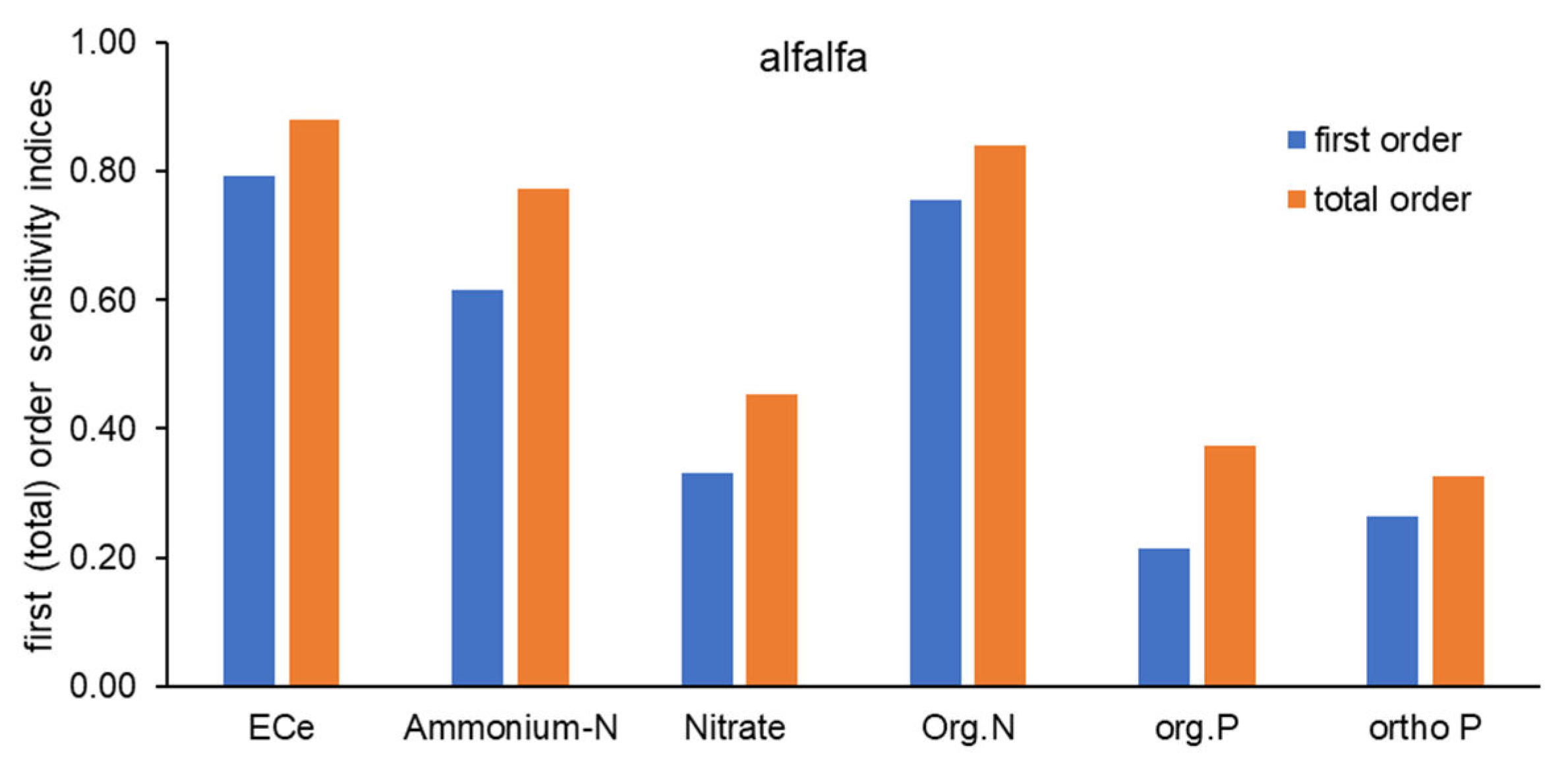 Preprints 141042 g011