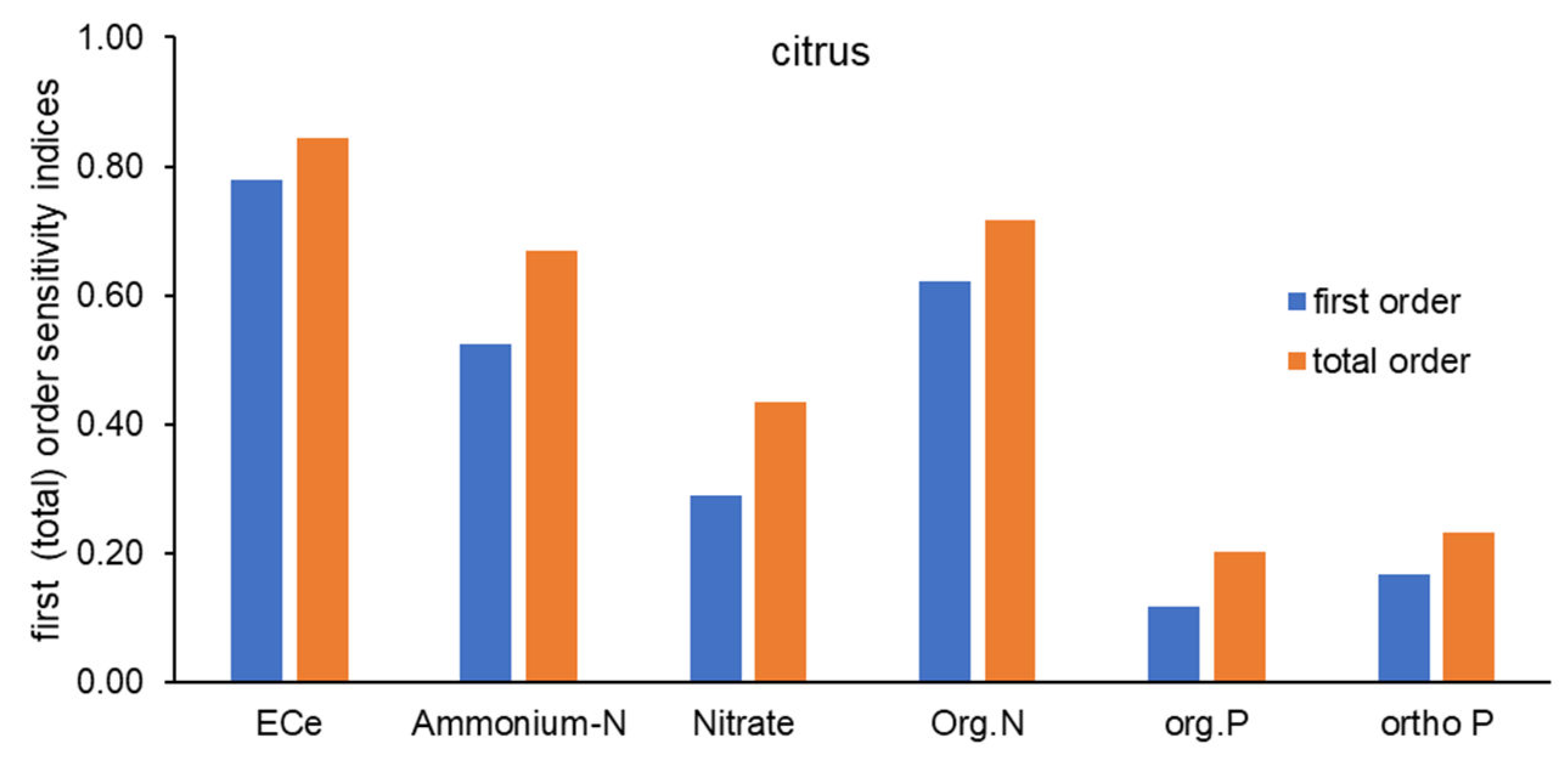 Preprints 141042 g012