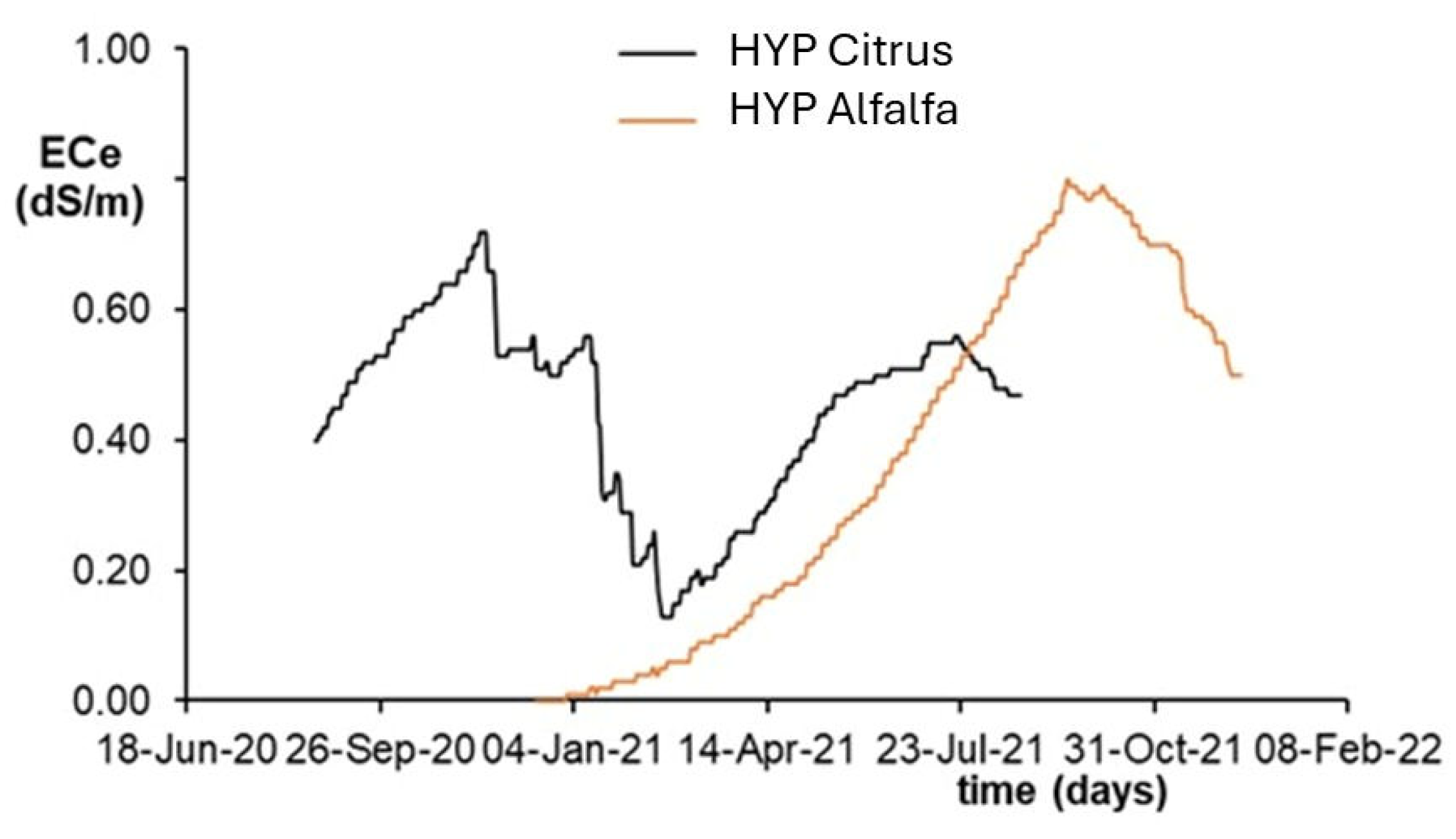 Preprints 141042 g013