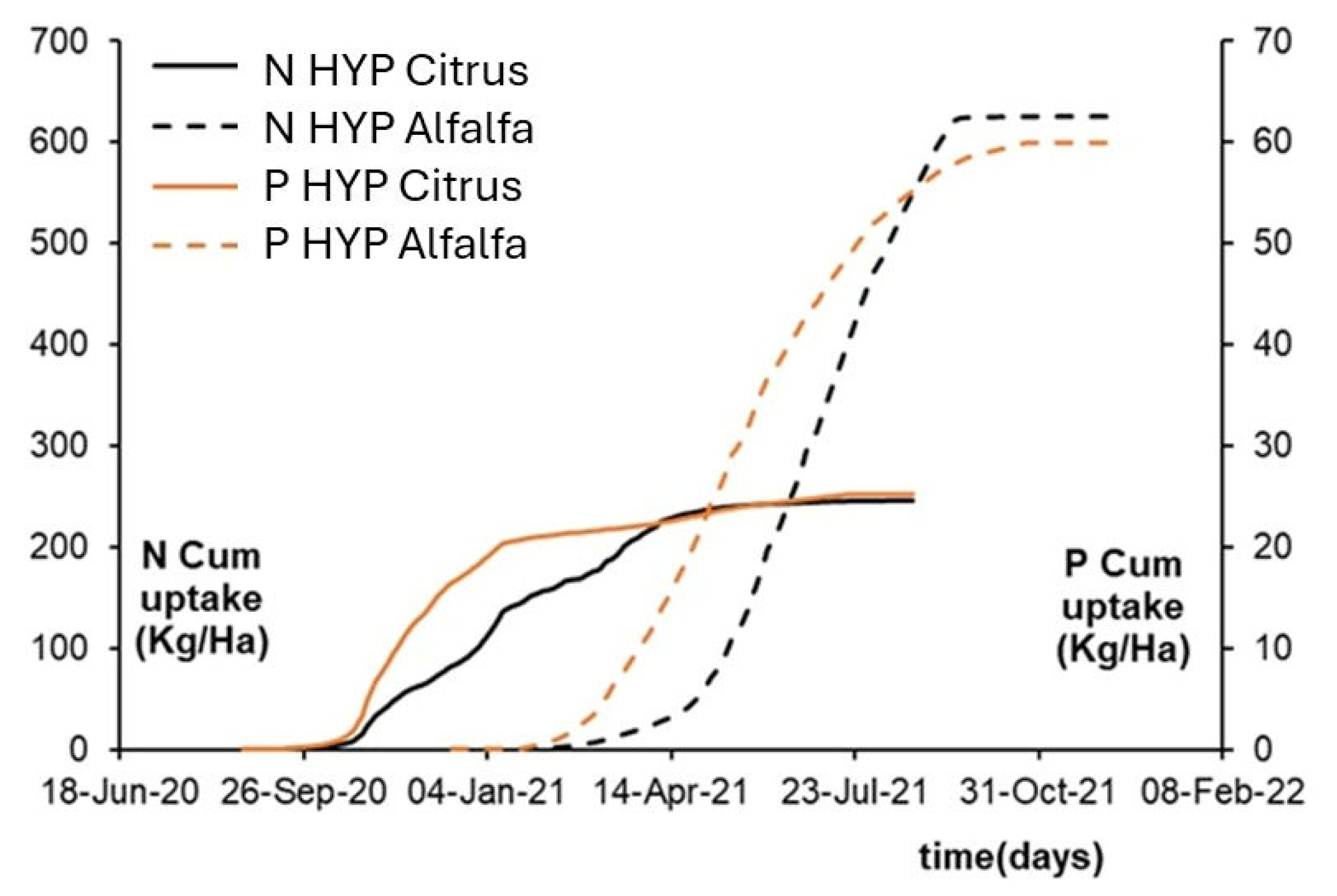 Preprints 141042 g014